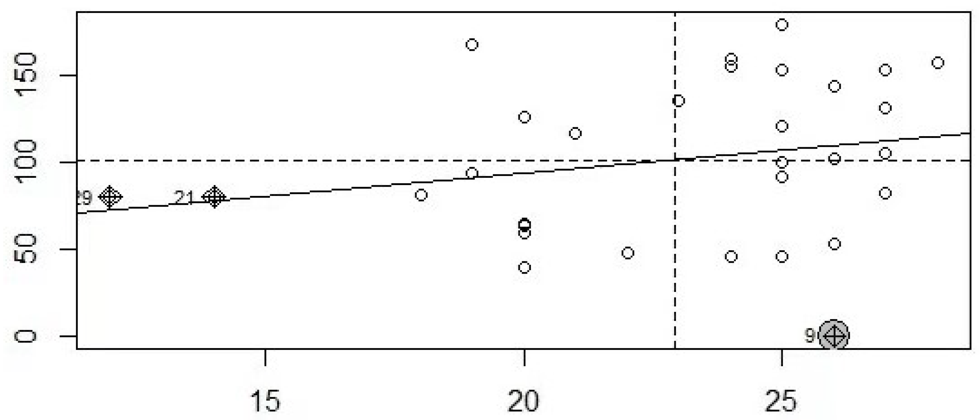 Preprints 94146 g002