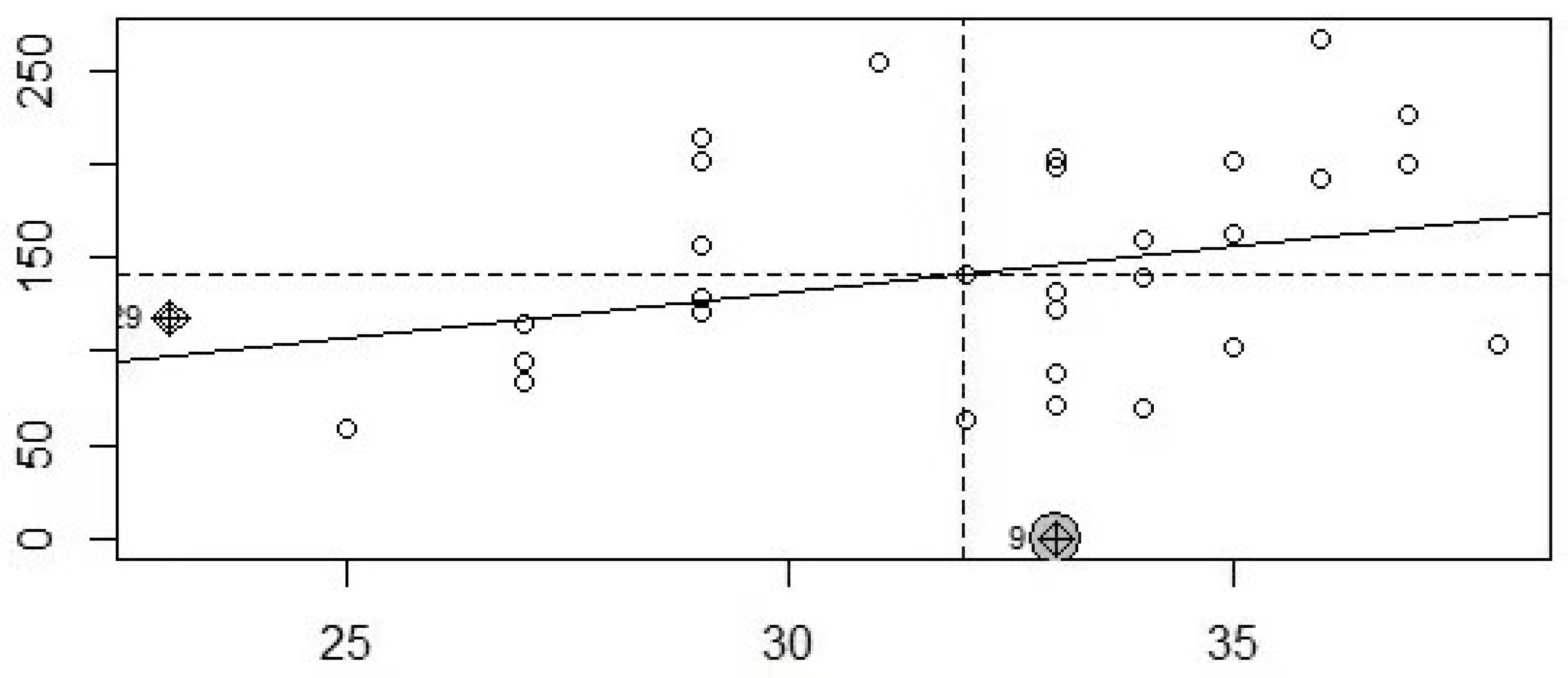 Preprints 94146 g003