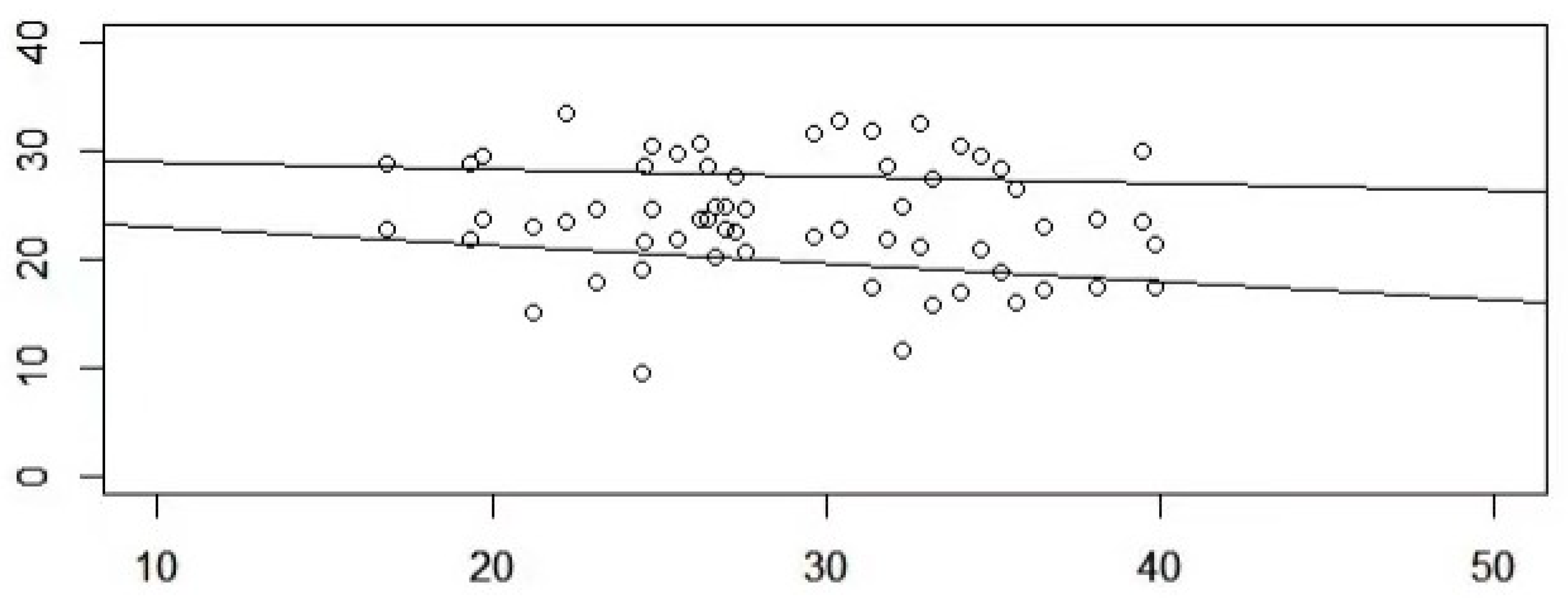 Preprints 94146 g004