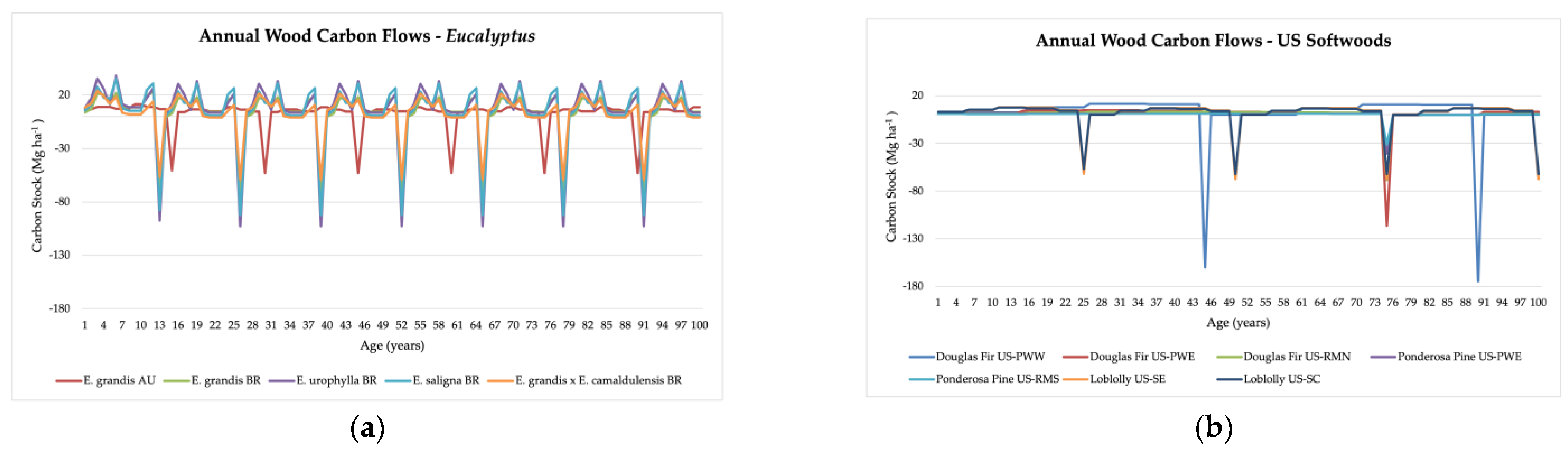 Preprints 144299 g003