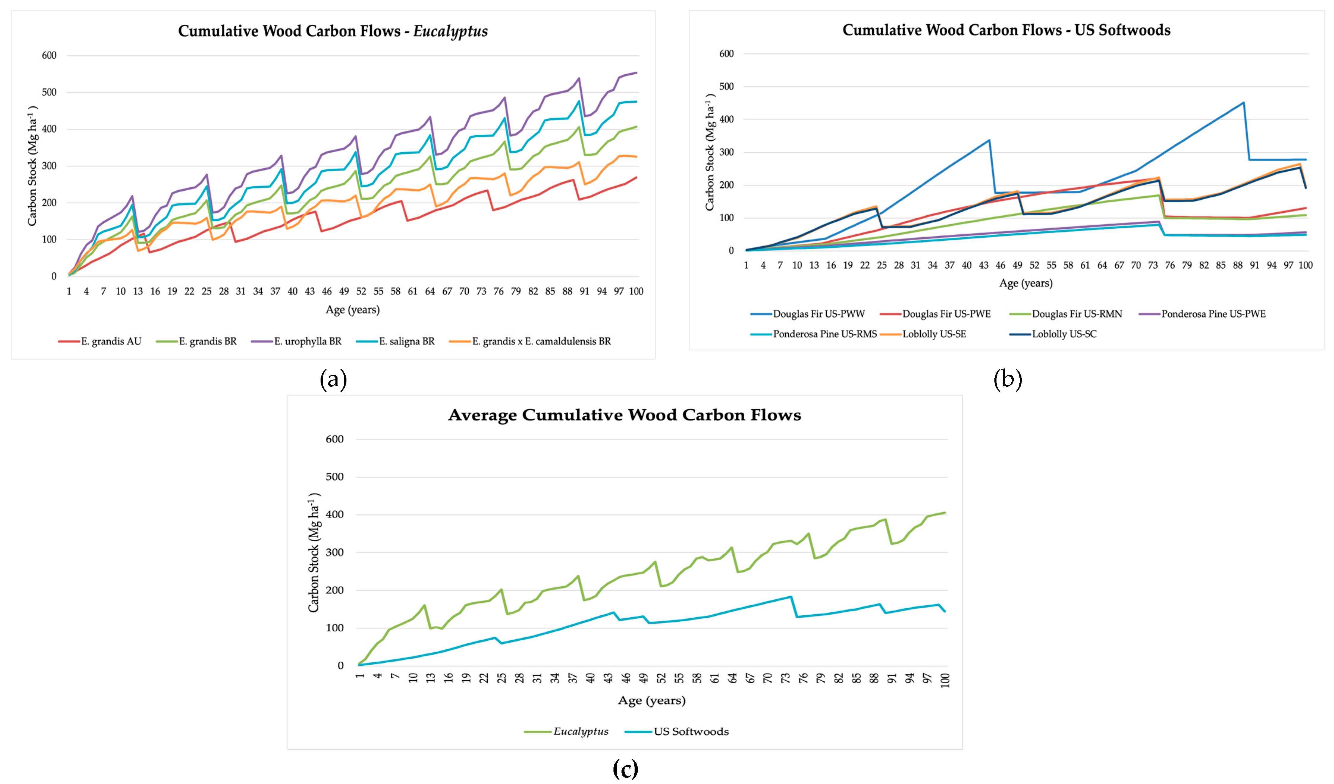 Preprints 144299 g004