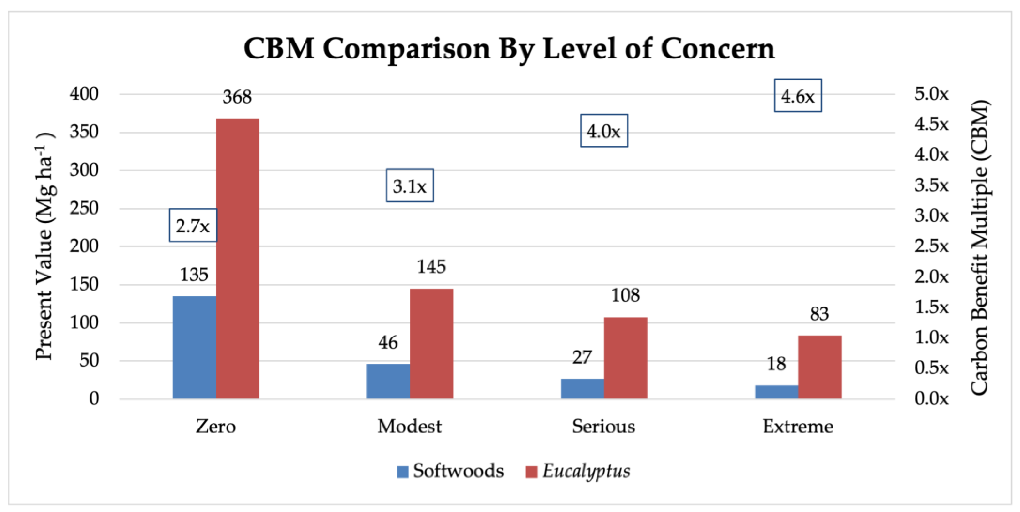 Preprints 144299 g005