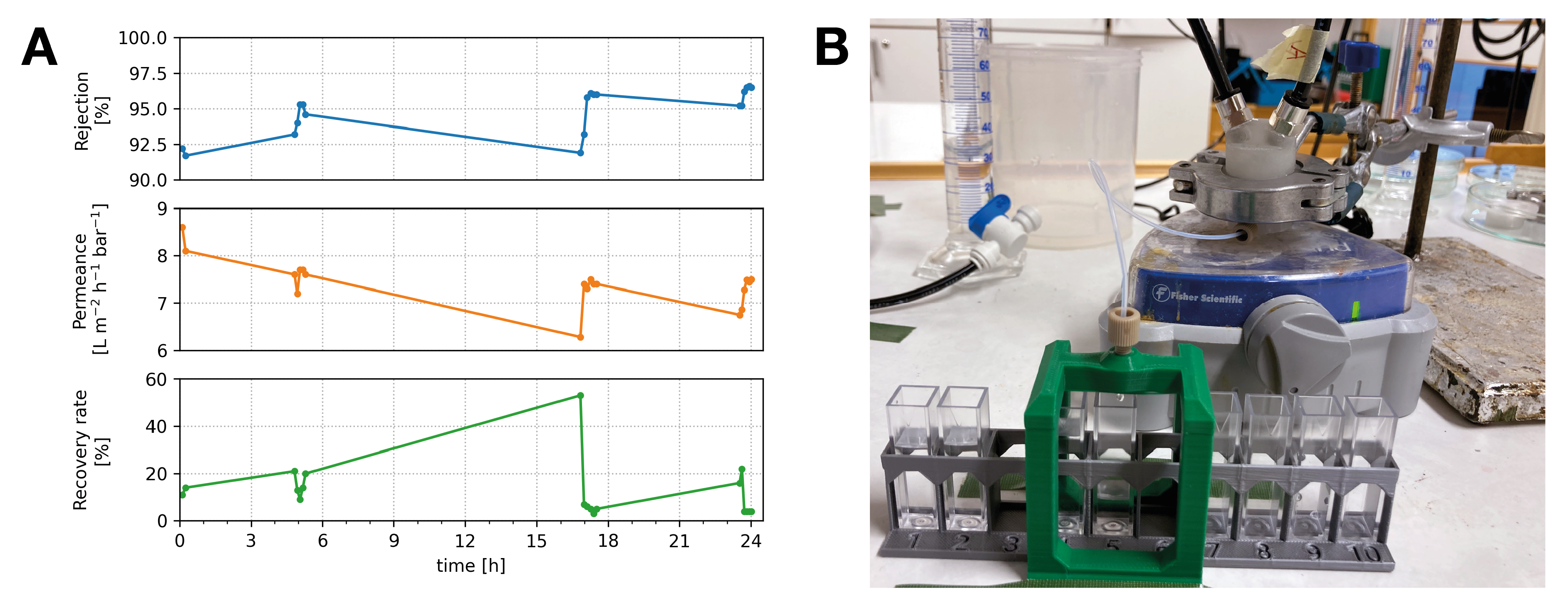 Preprints 177702 g005