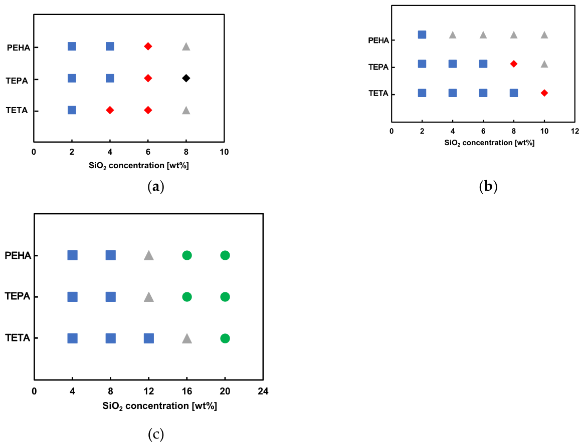 Preprints 220877 g001