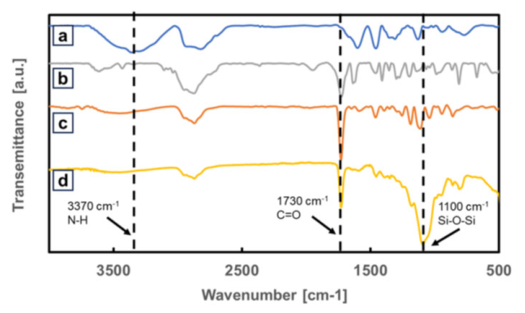 Preprints 220877 g002