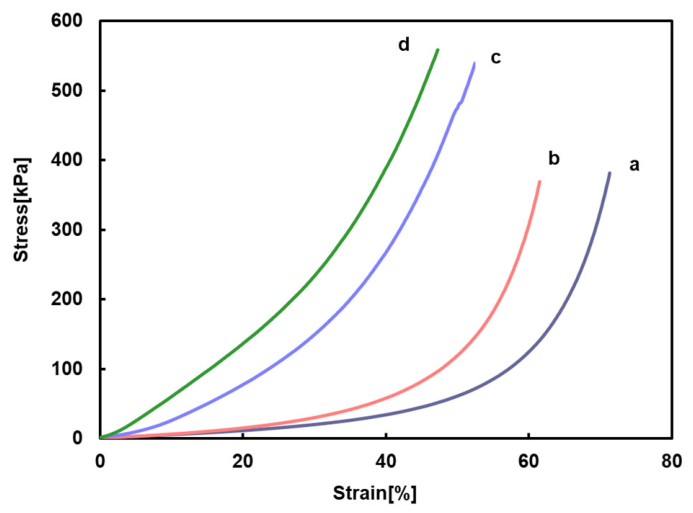 Preprints 220877 g007