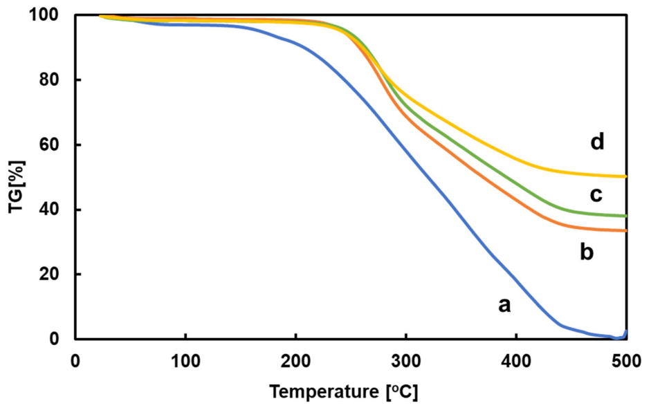 Preprints 220877 g008