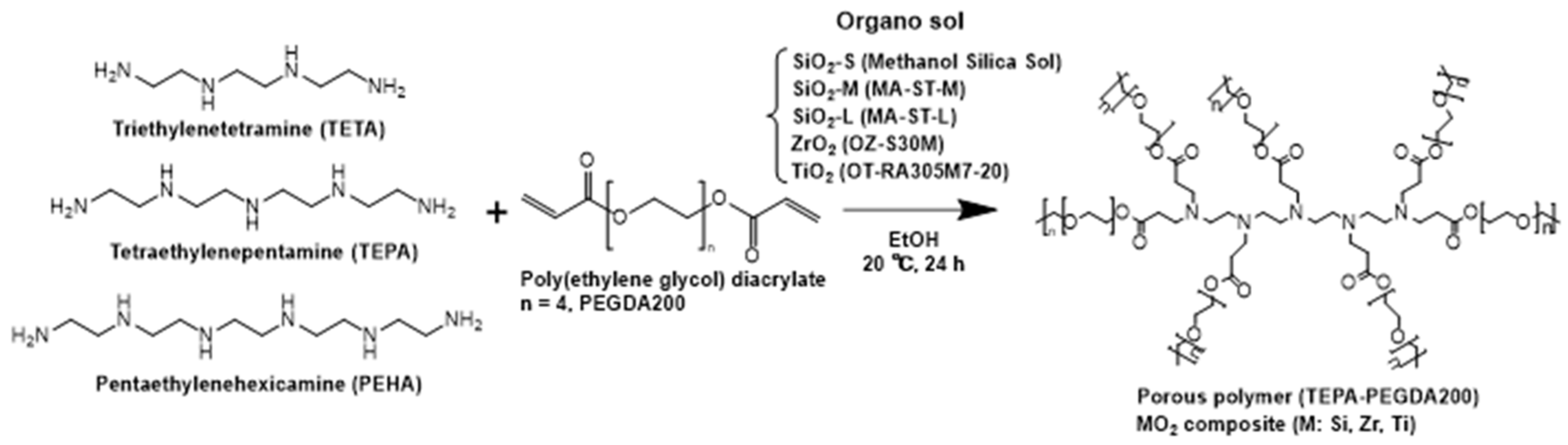 Preprints 220877 sch001