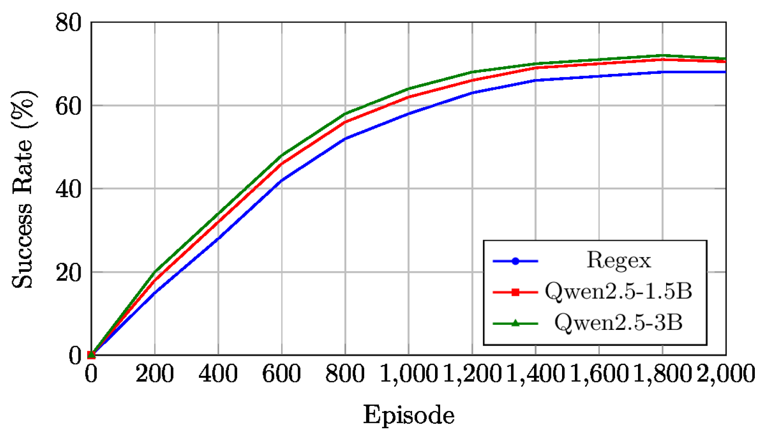 Preprints 212470 g0a1 Preprints 212470 g0a1