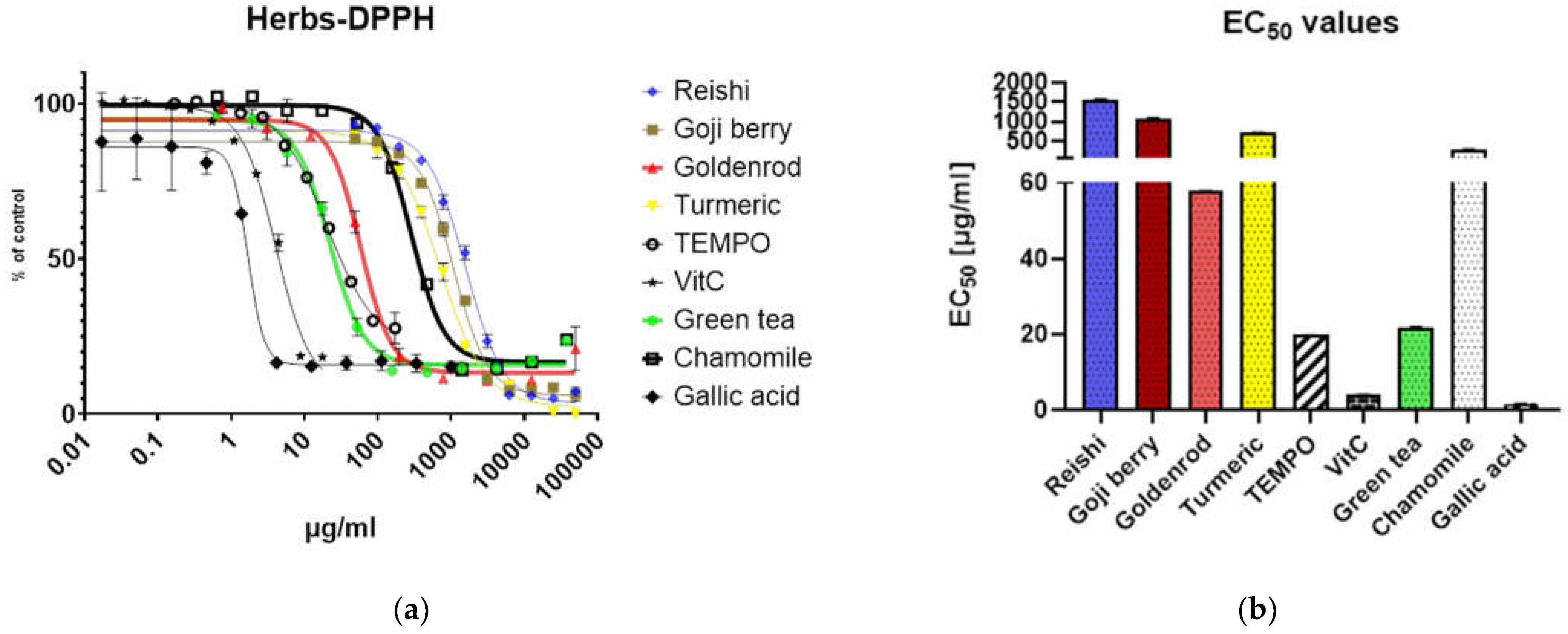 Preprints 114581 g001a
