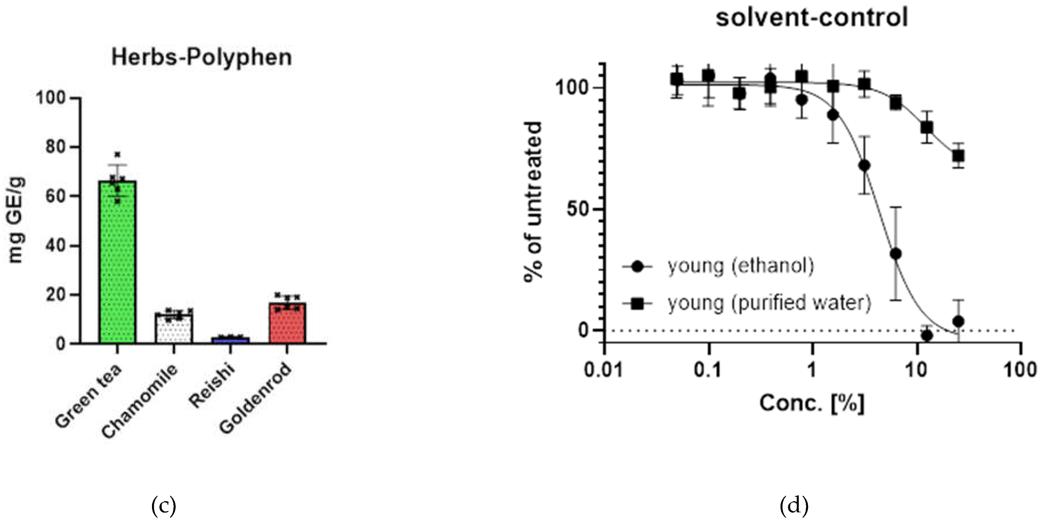 Preprints 114581 g001b