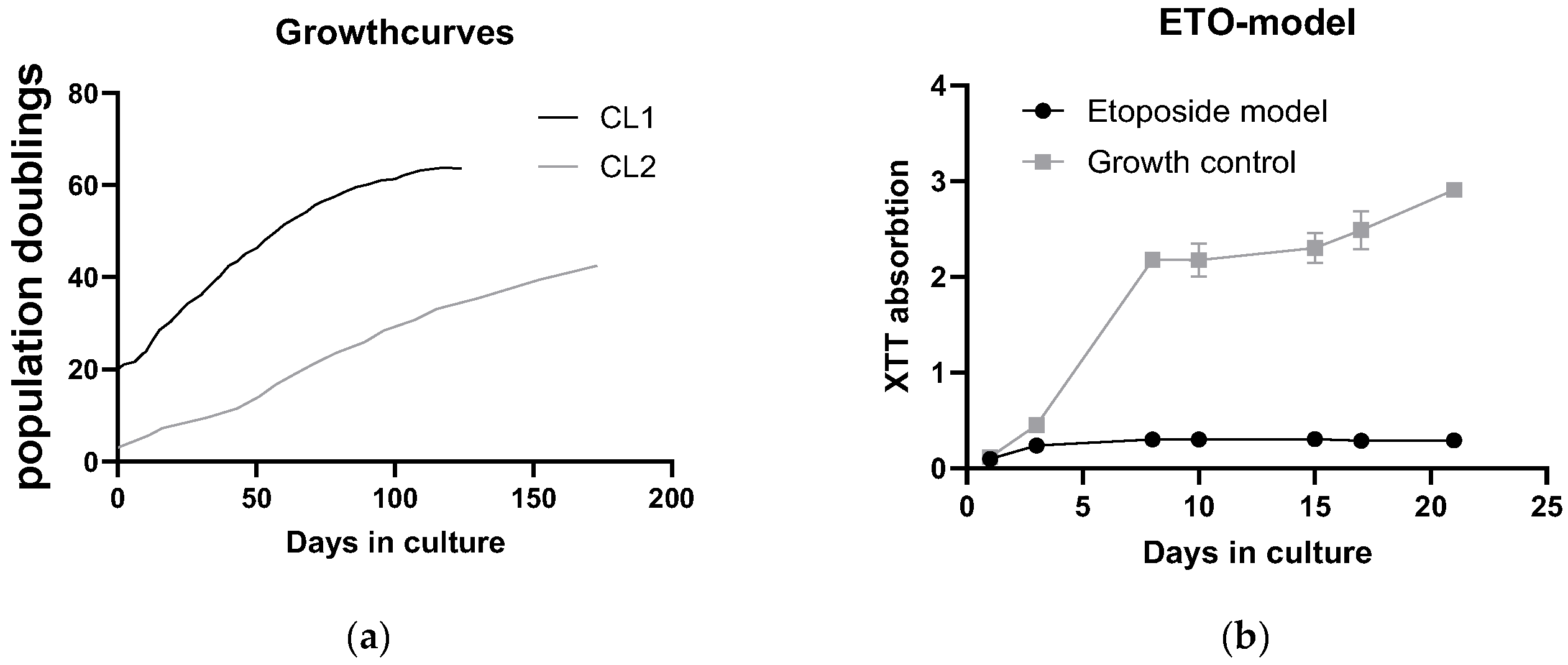 Preprints 114581 g002