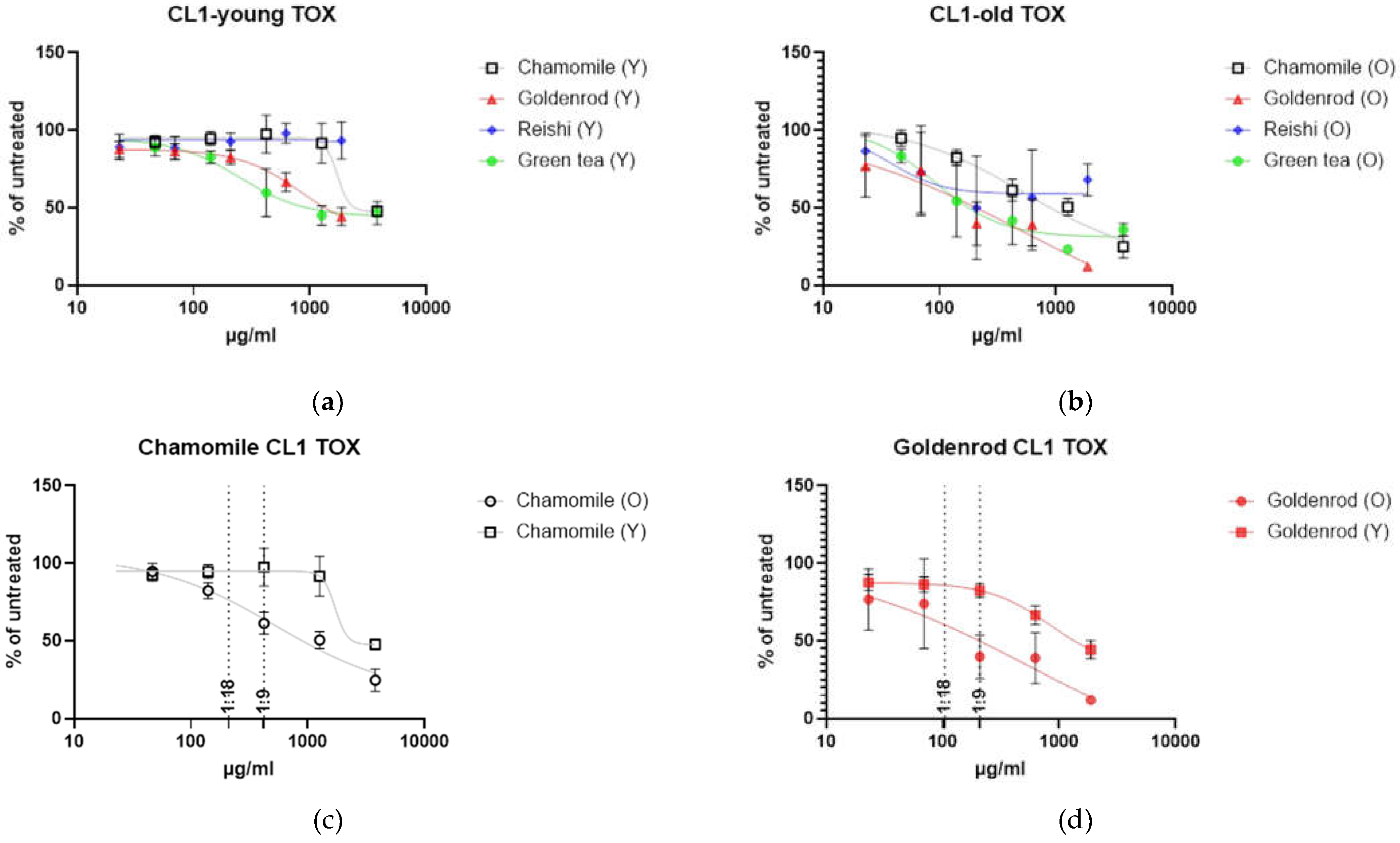 Preprints 114581 g003a