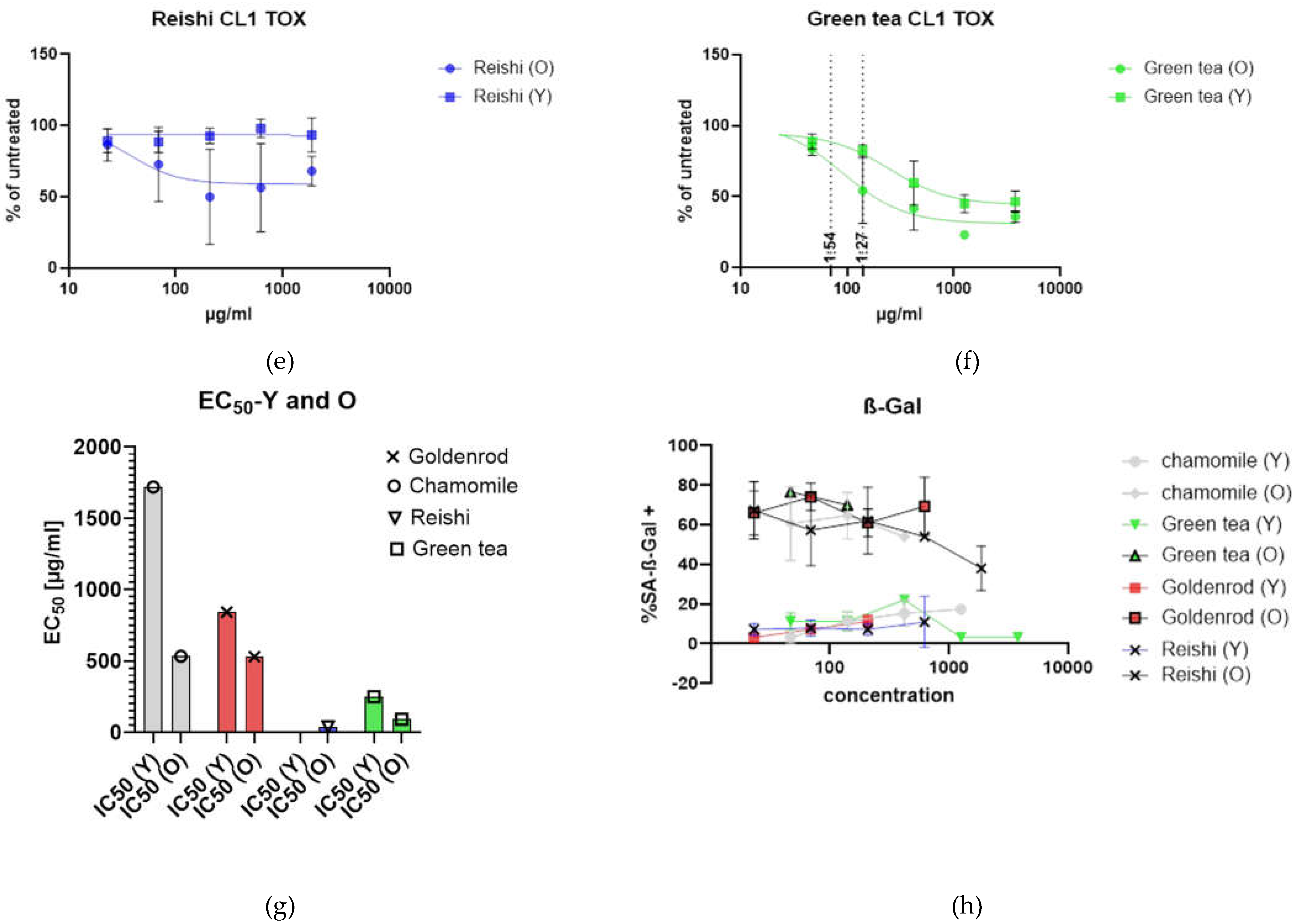 Preprints 114581 g003b