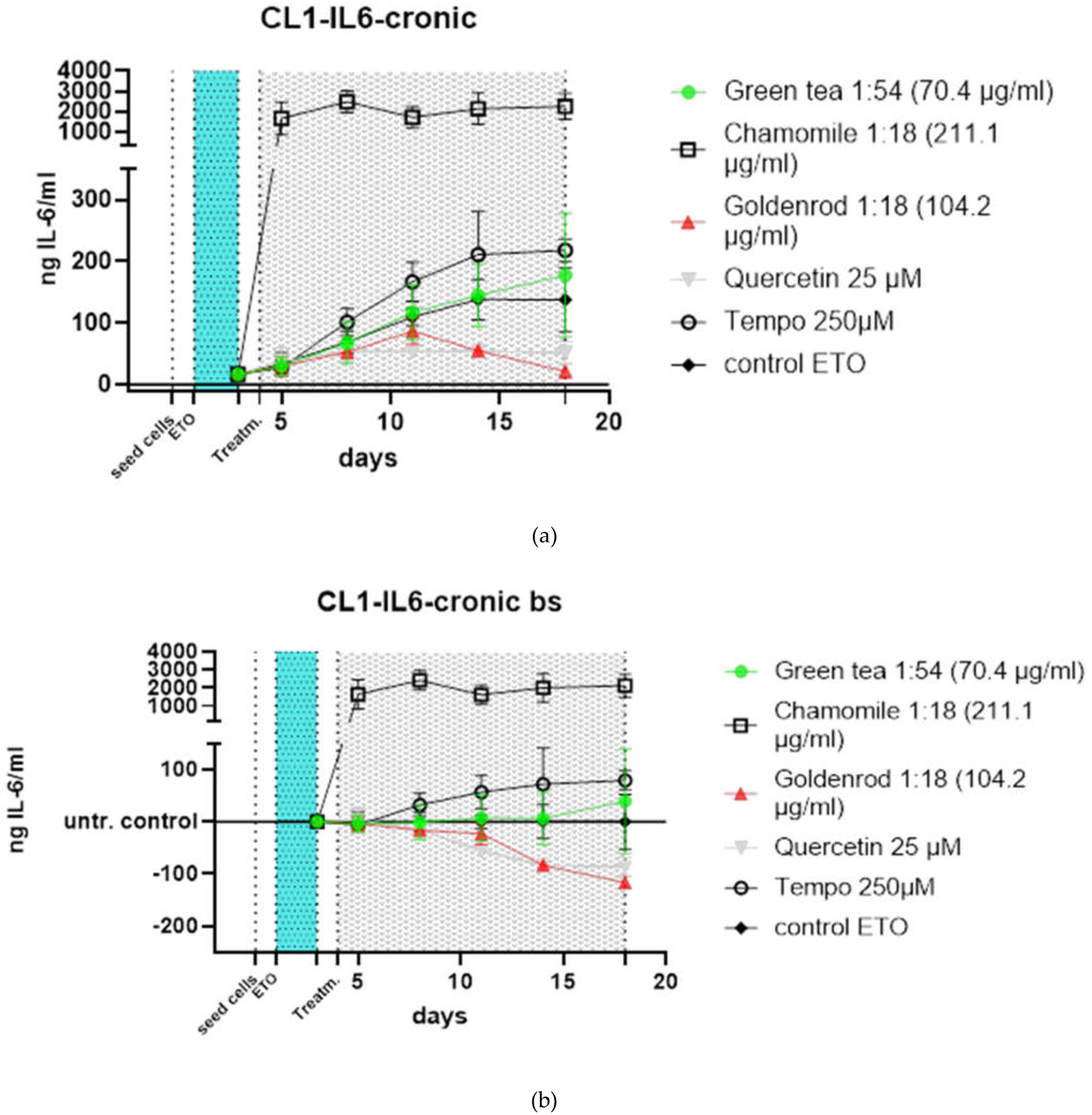 Preprints 114581 g005