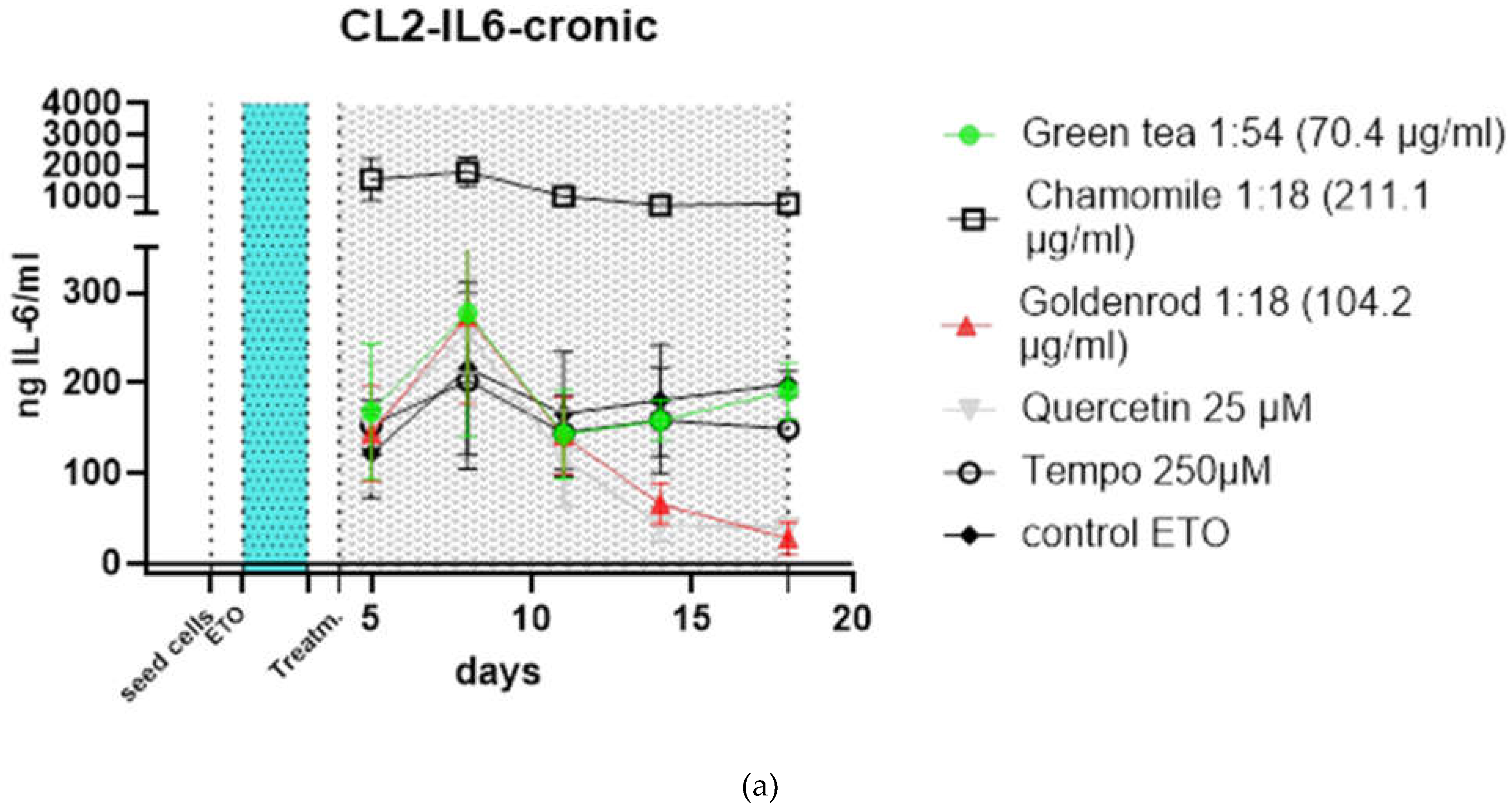 Preprints 114581 g006a