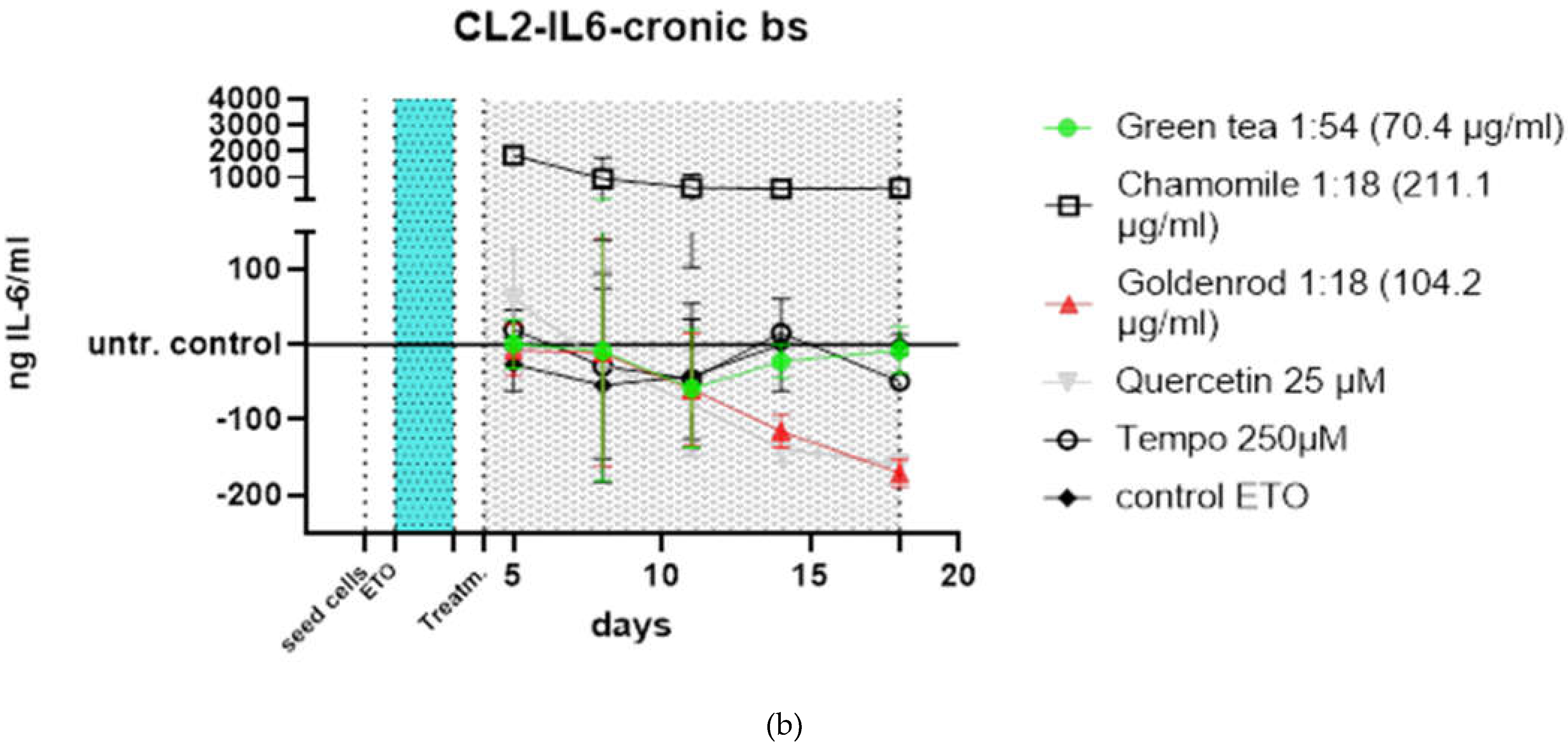 Preprints 114581 g006b