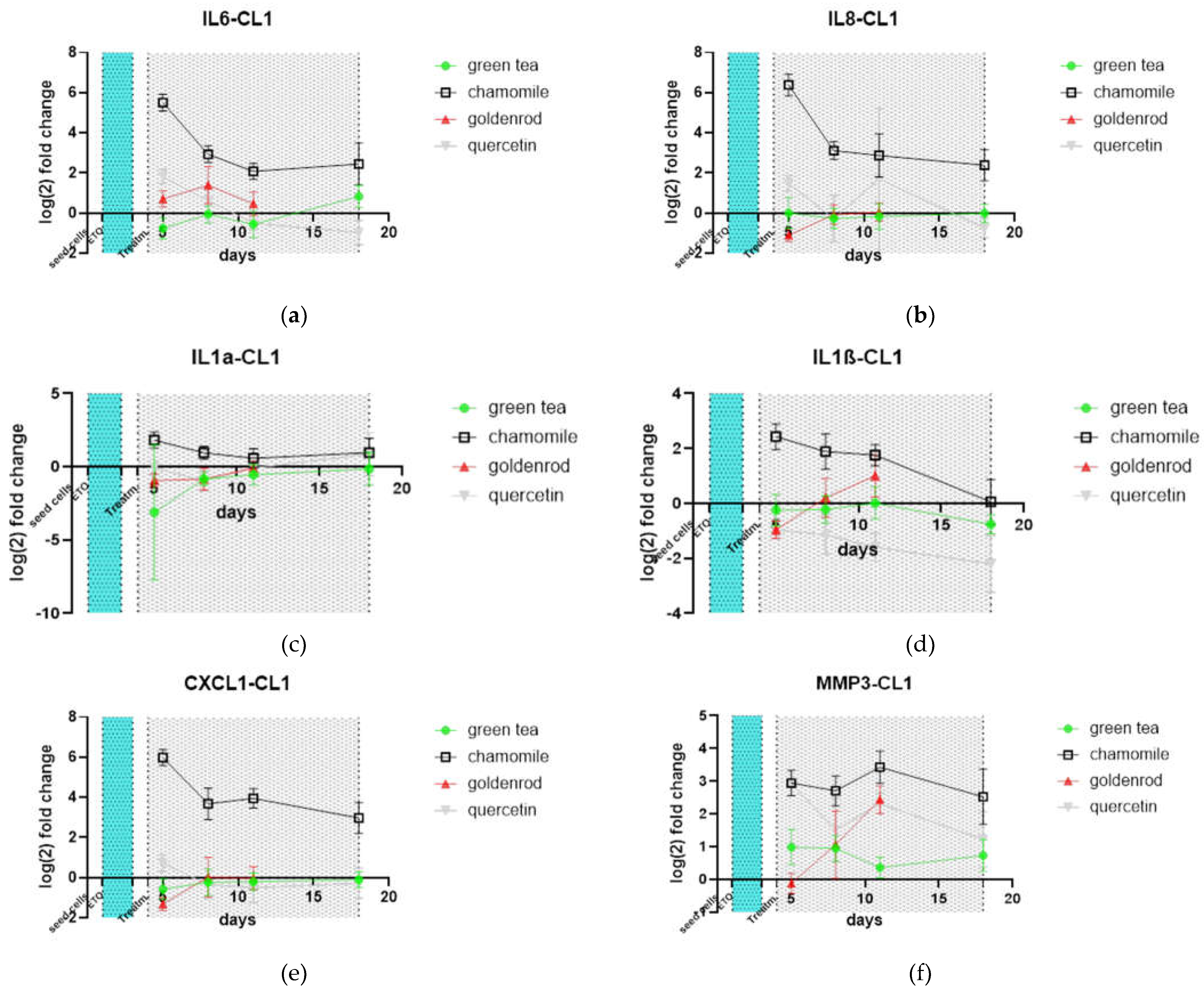 Preprints 114581 g009