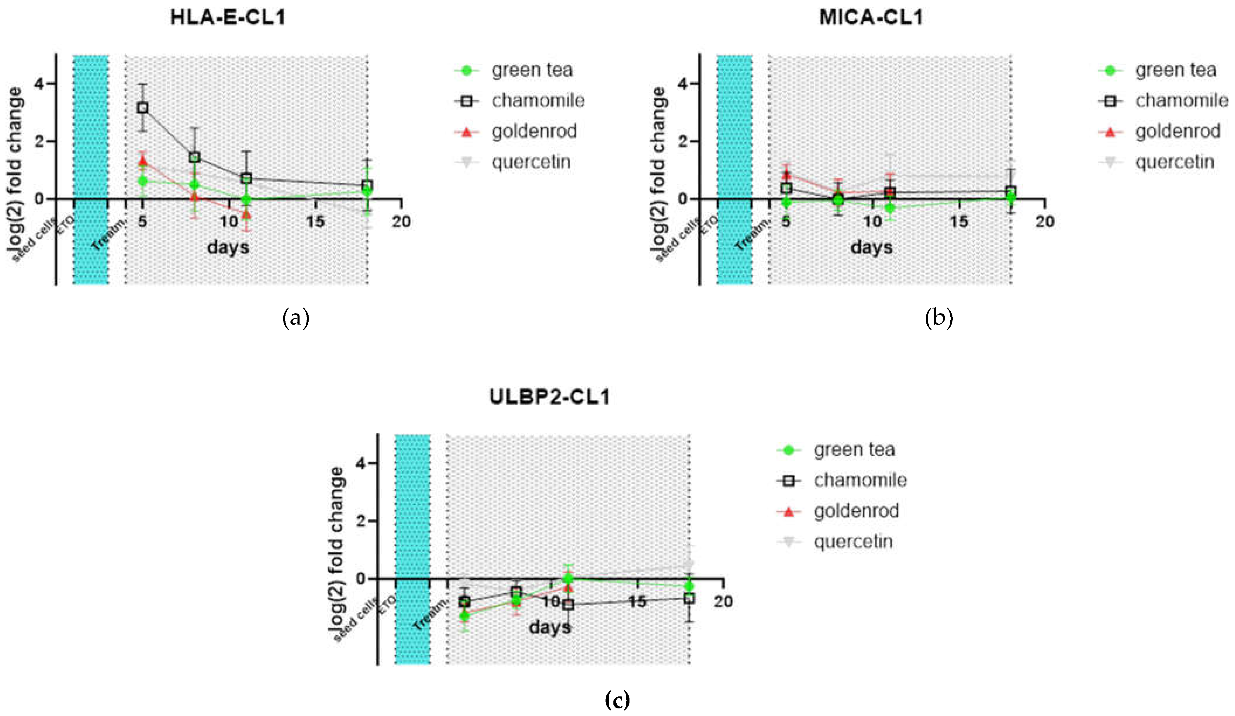 Preprints 114581 g010
