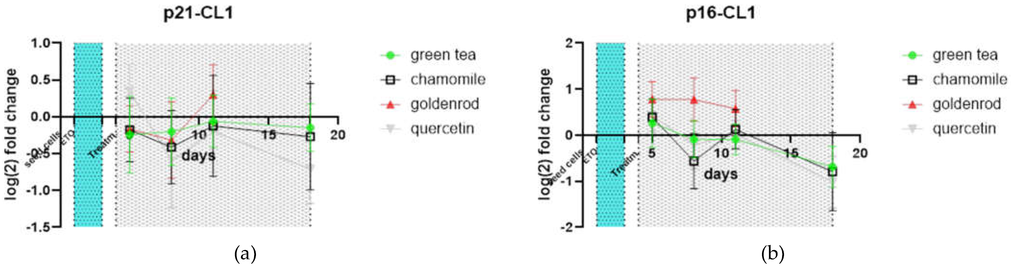 Preprints 114581 g011