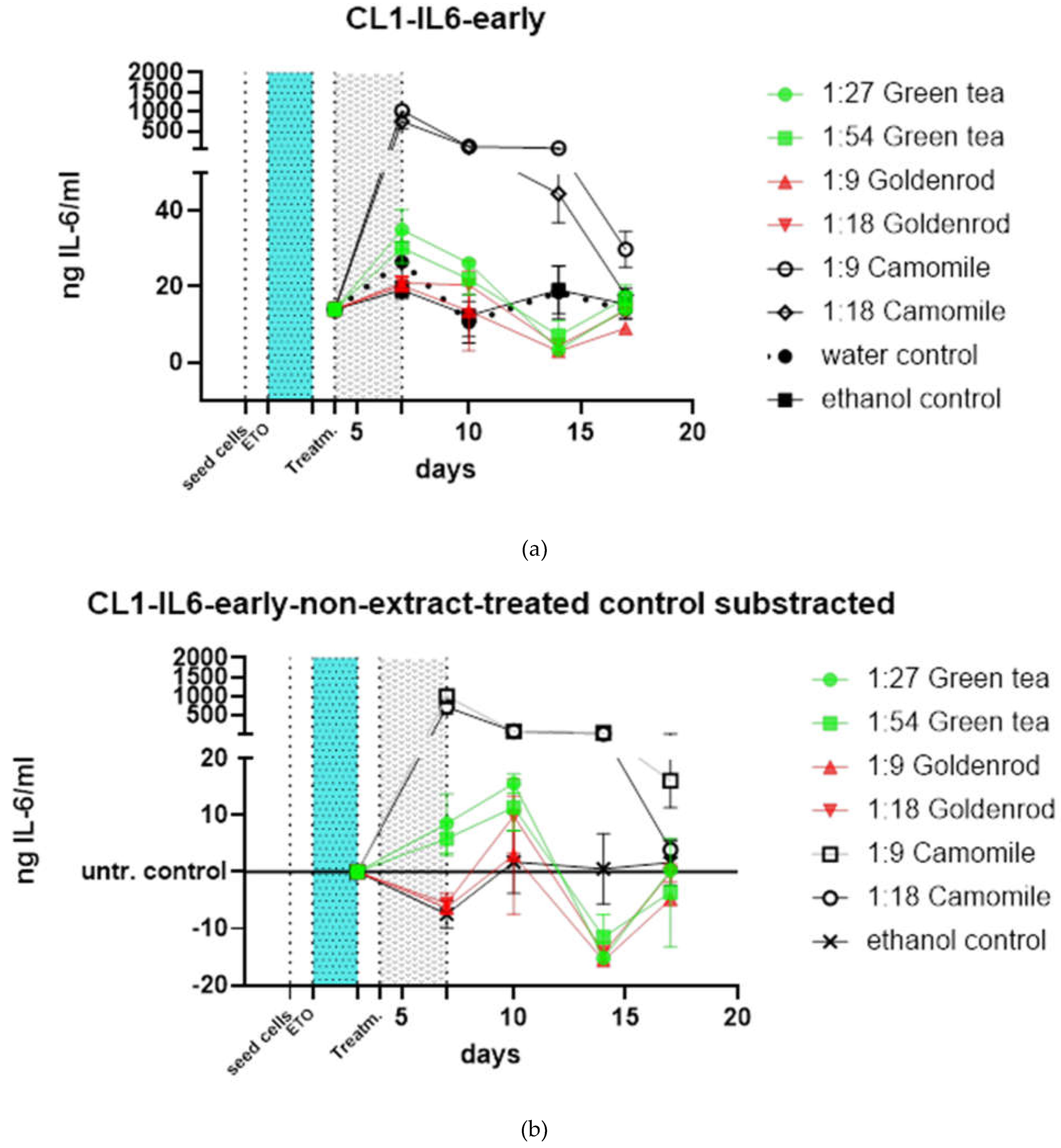 Preprints 114581 g012a
