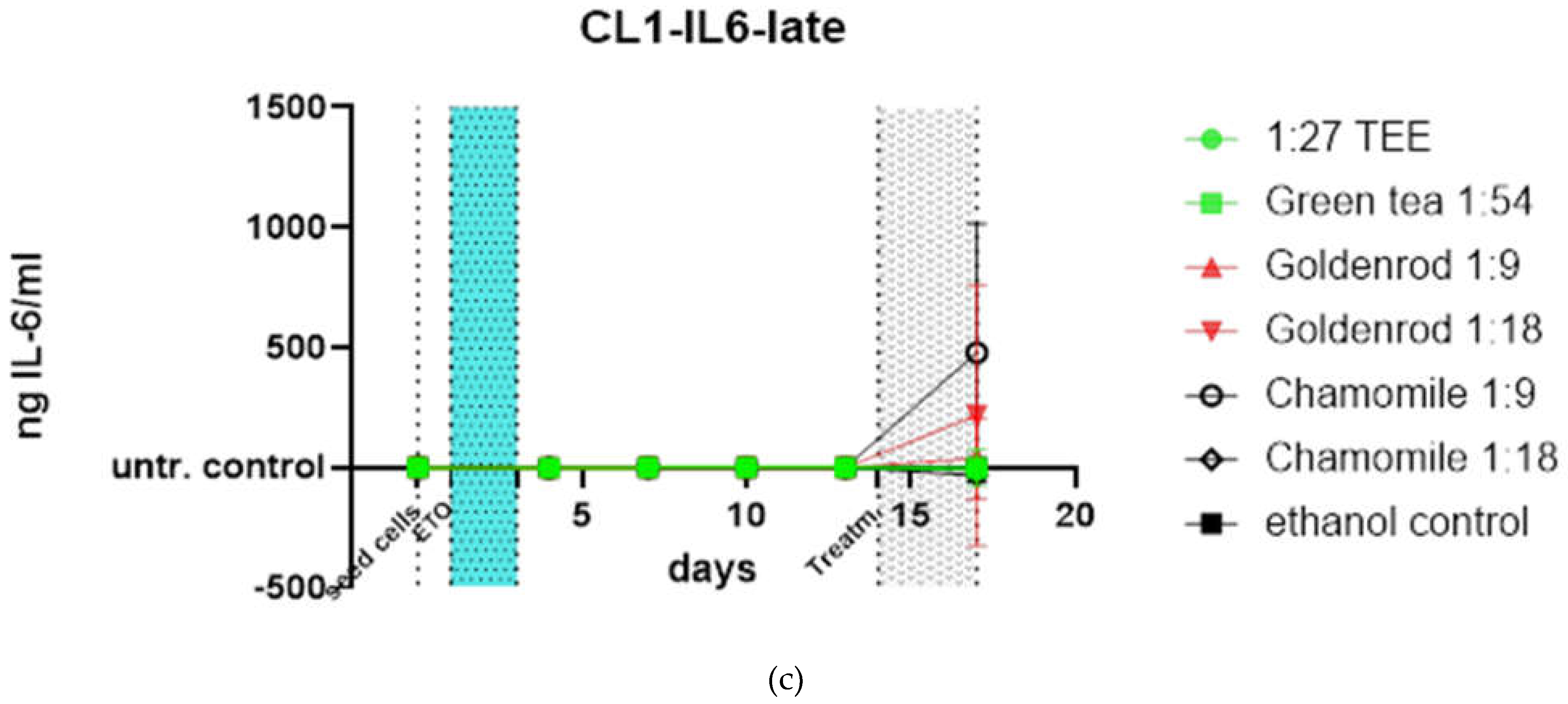 Preprints 114581 g012b