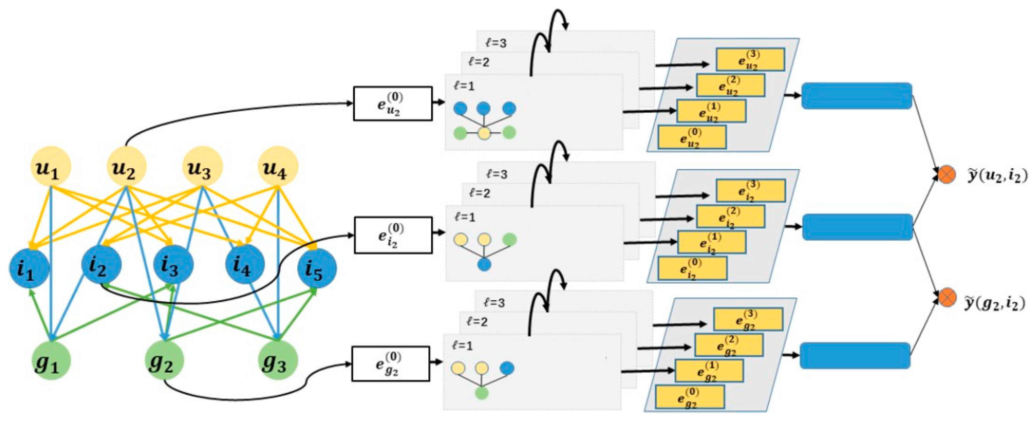 Preprints 156514 g001