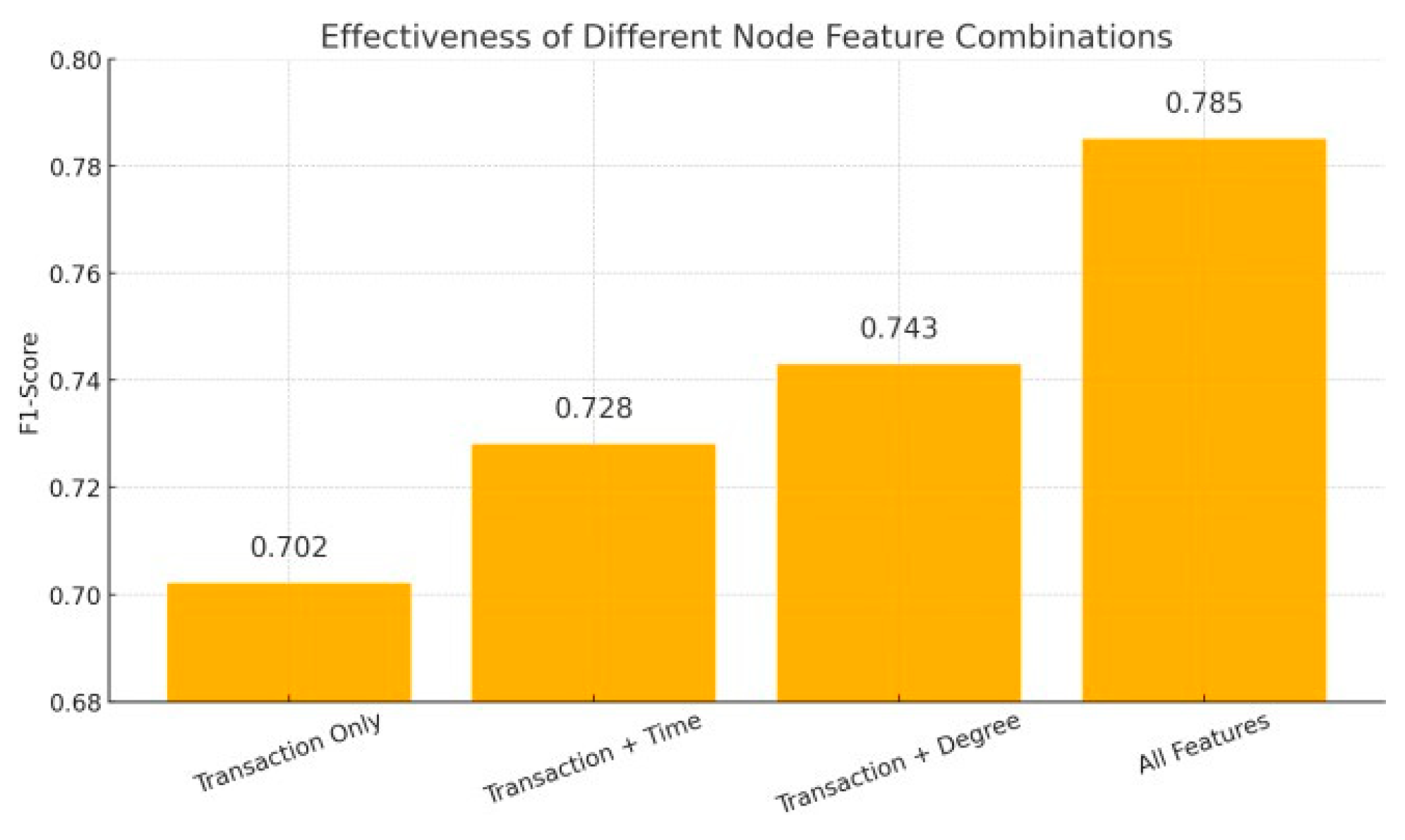 Preprints 156514 g002
