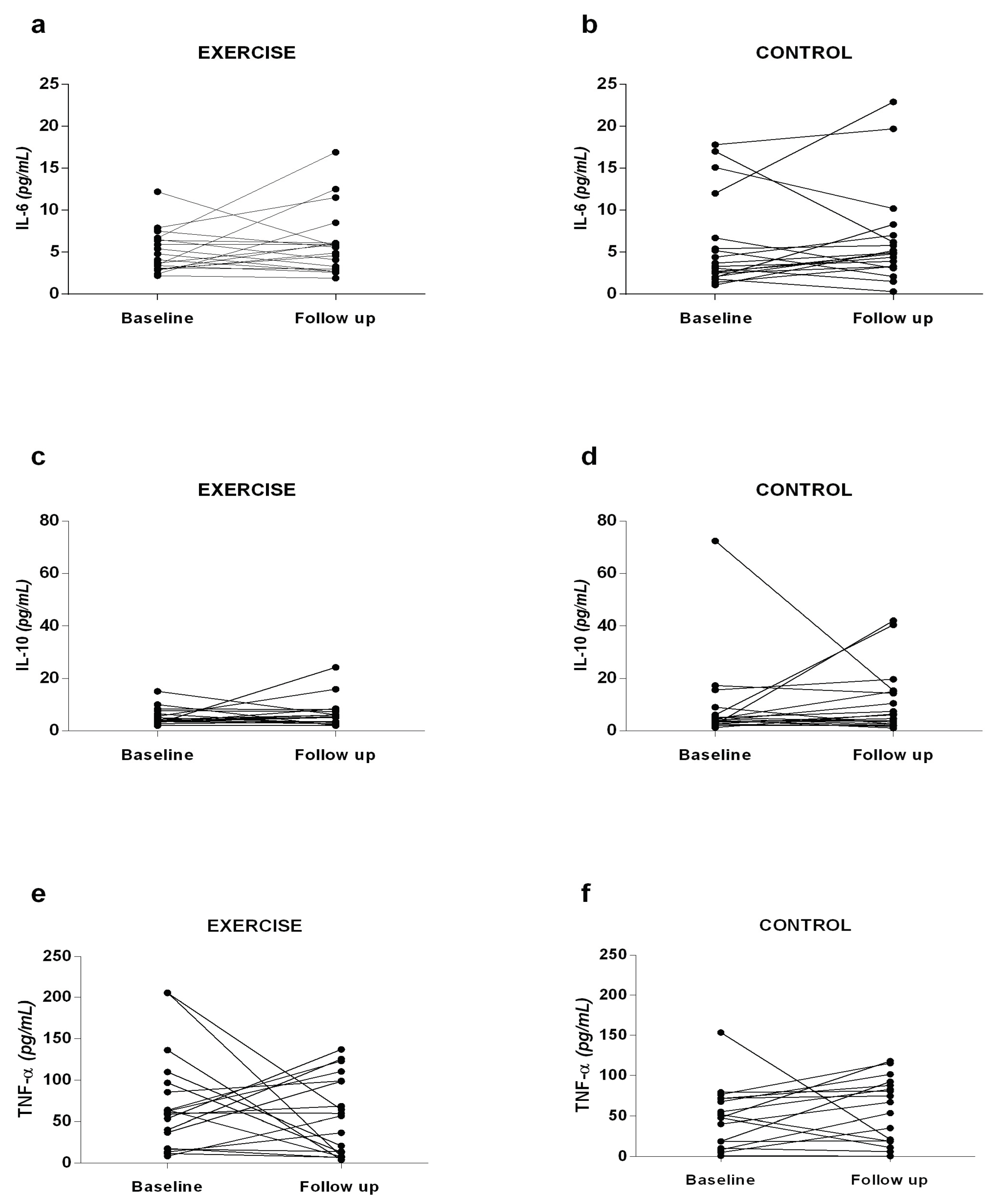 Preprints 160326 g002