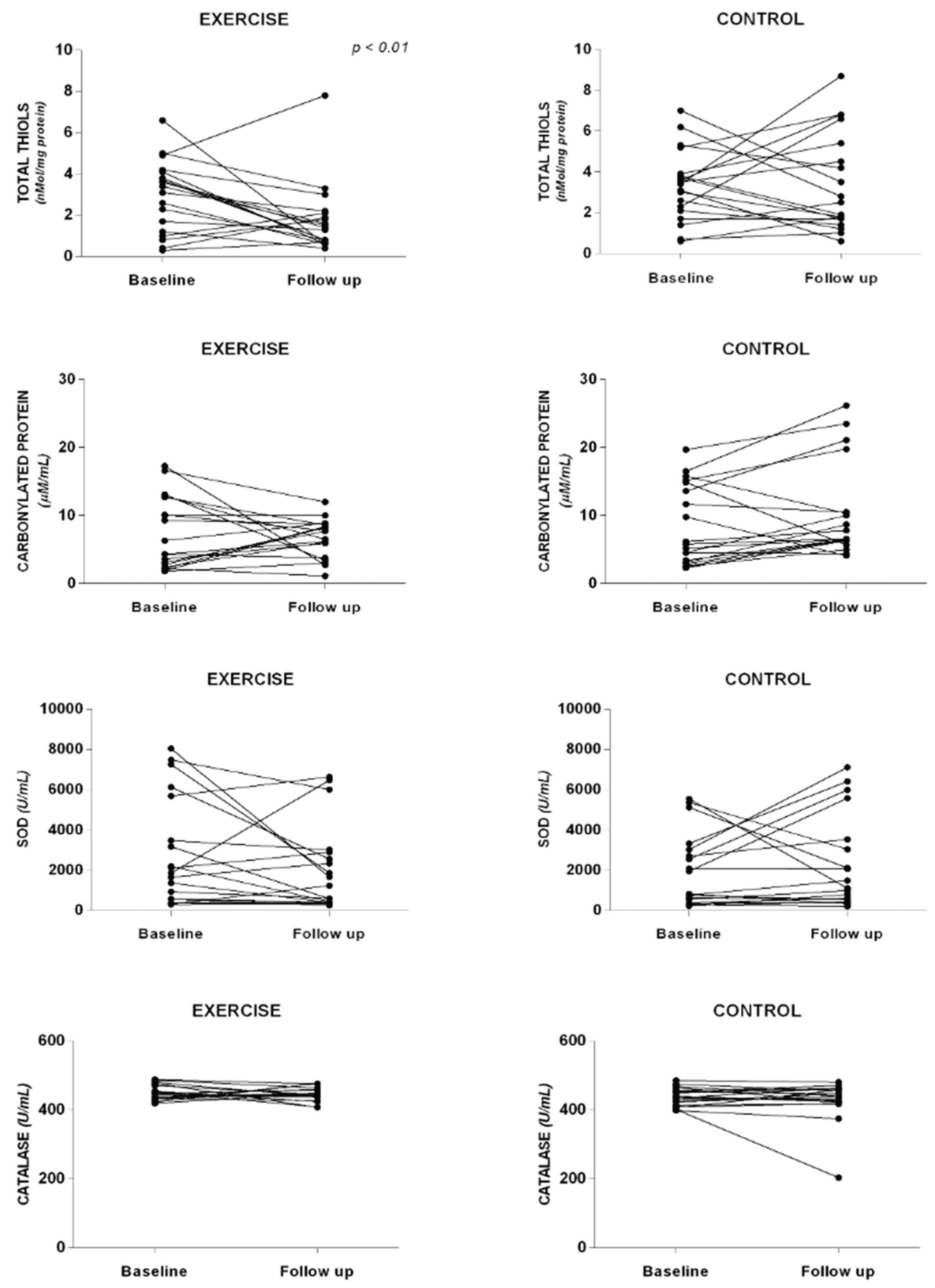 Preprints 160326 g003