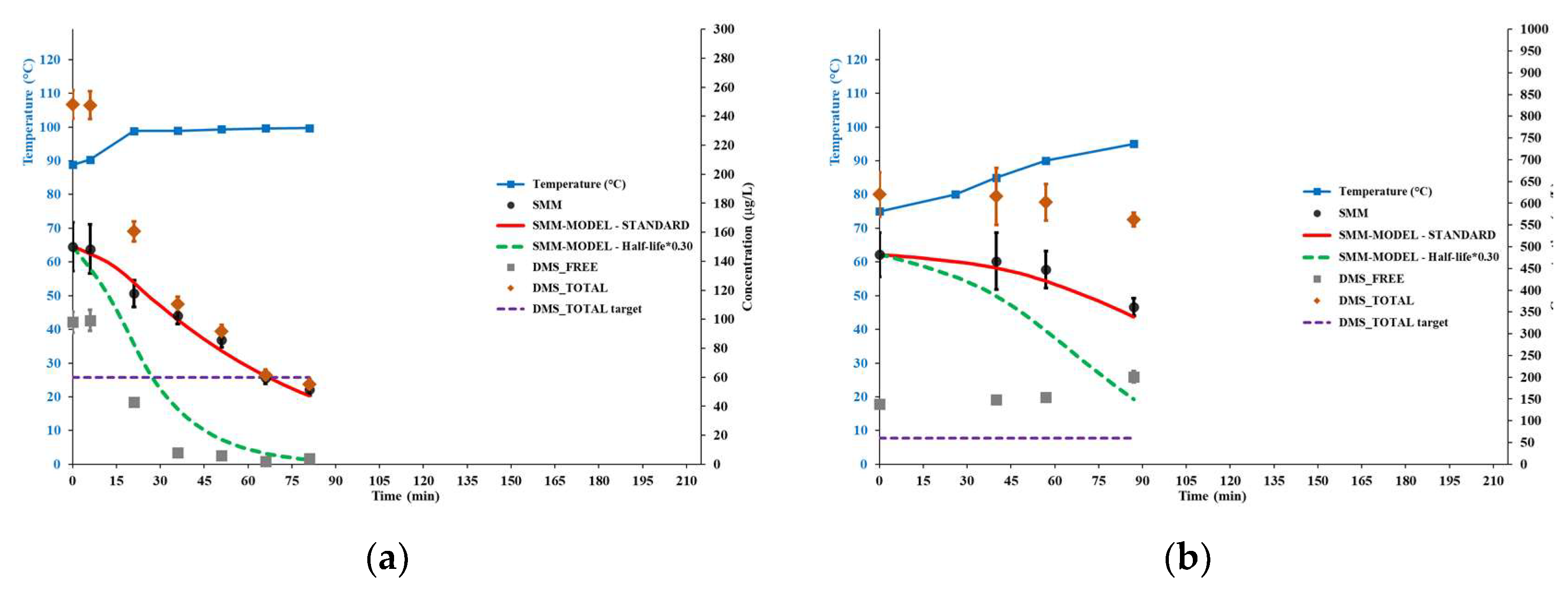Preprints 144856 g003