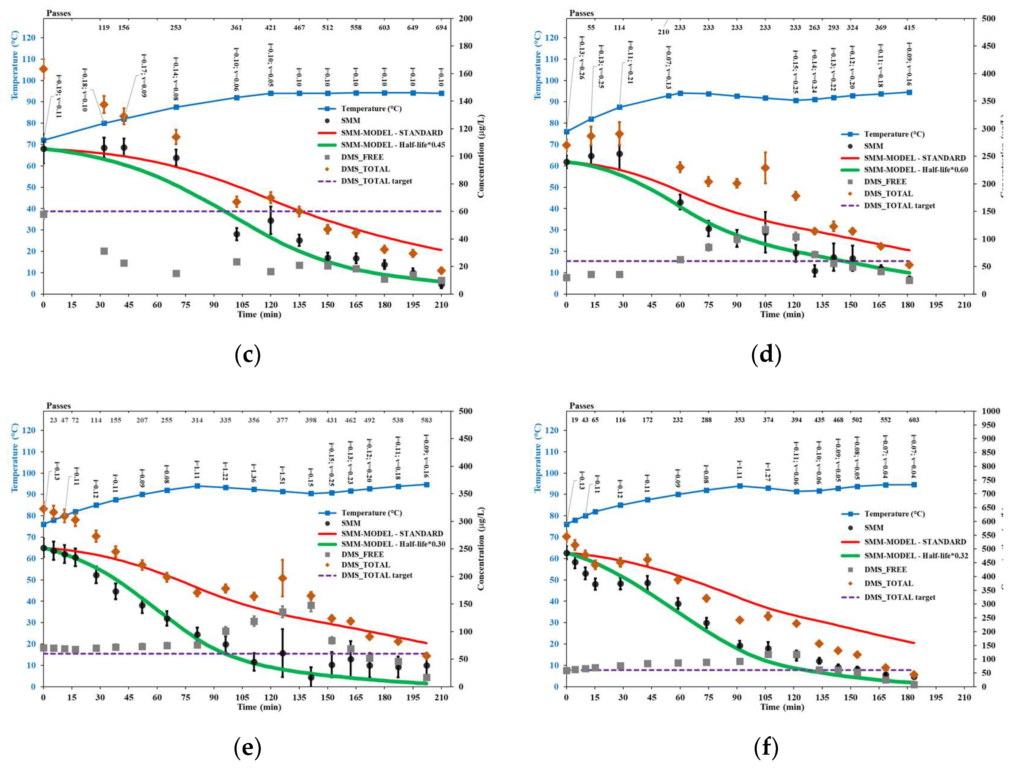 Preprints 144856 g004b