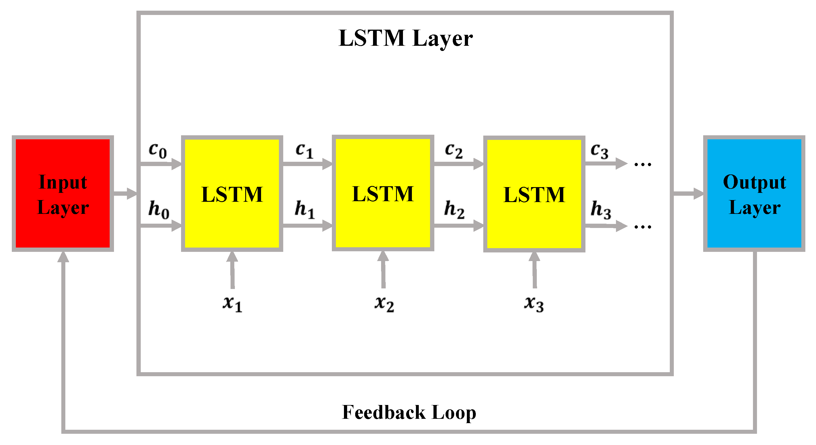 Preprints 188186 g001
