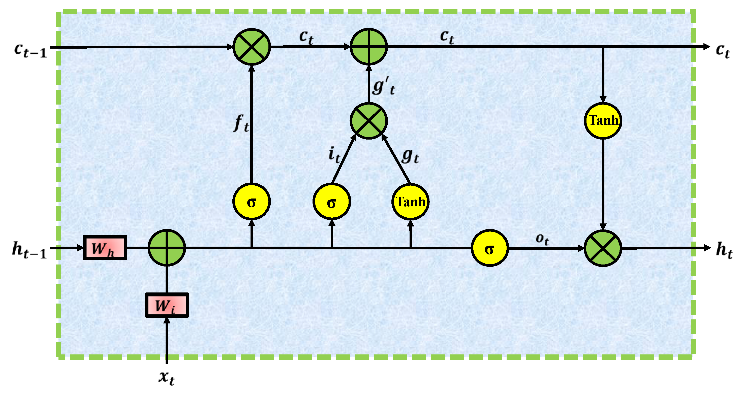 Preprints 188186 g002