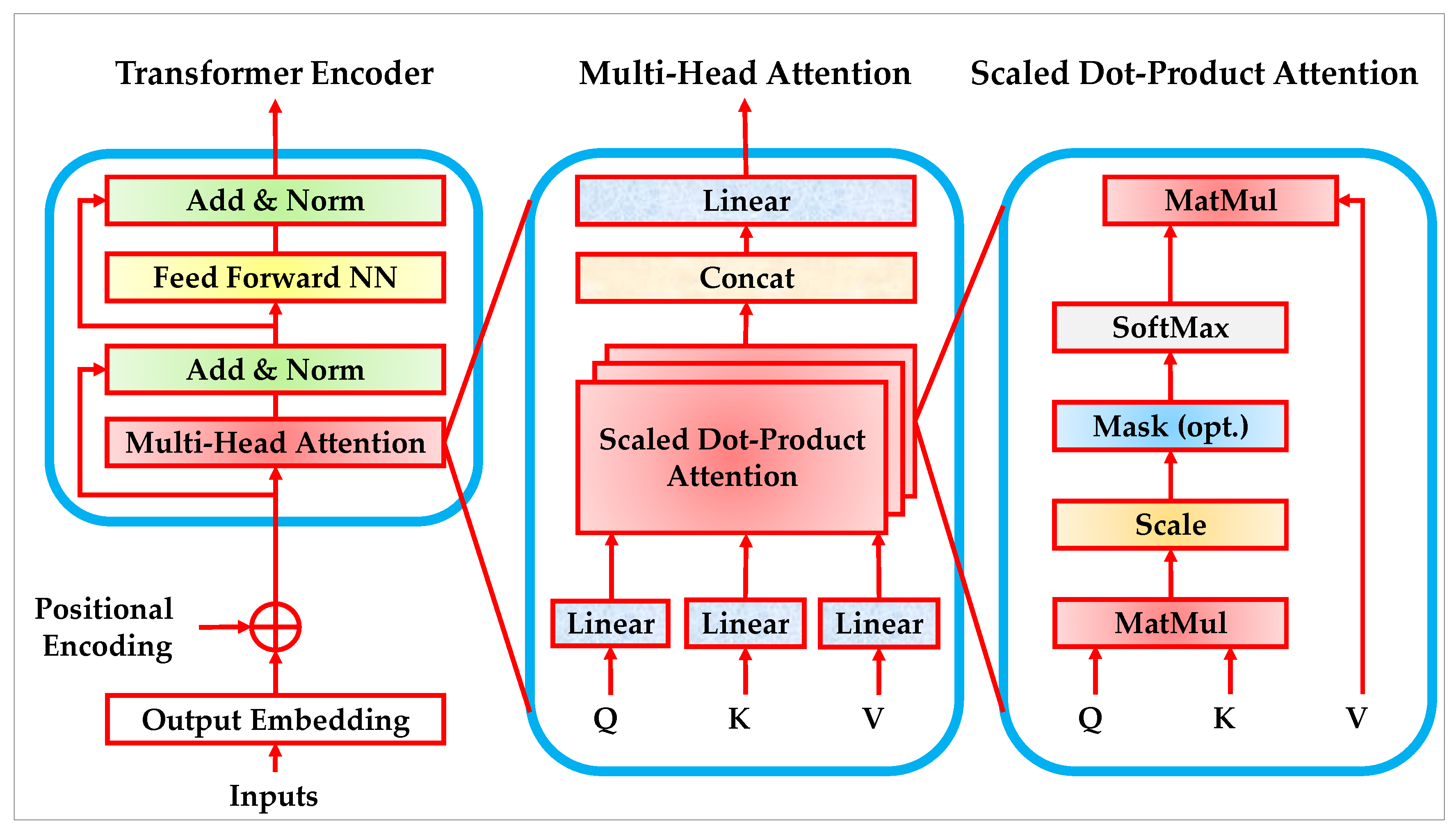 Preprints 188186 g003