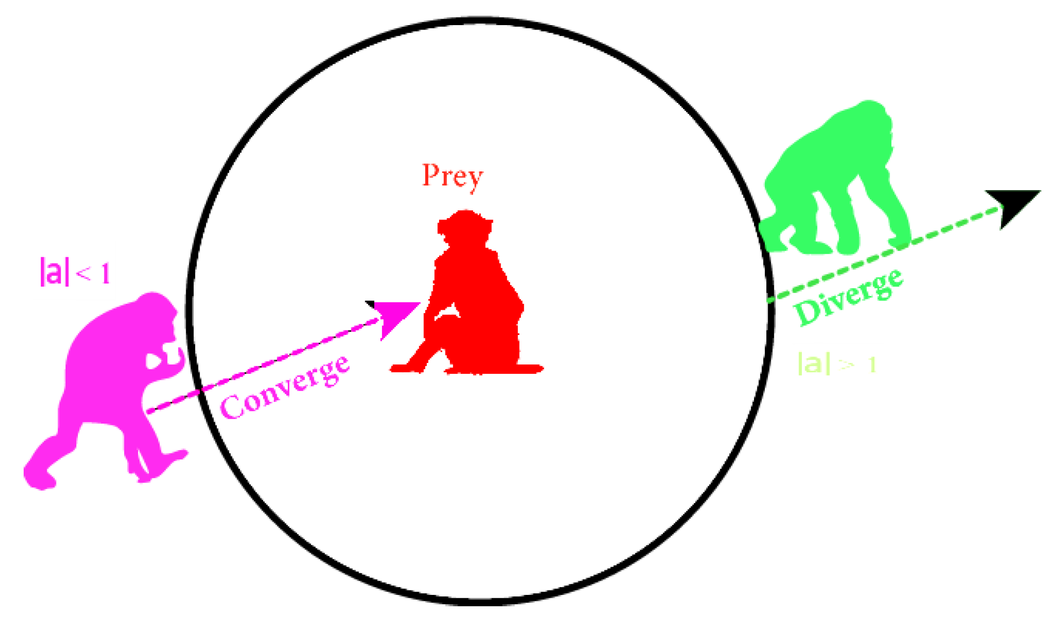 Preprints 188186 g005