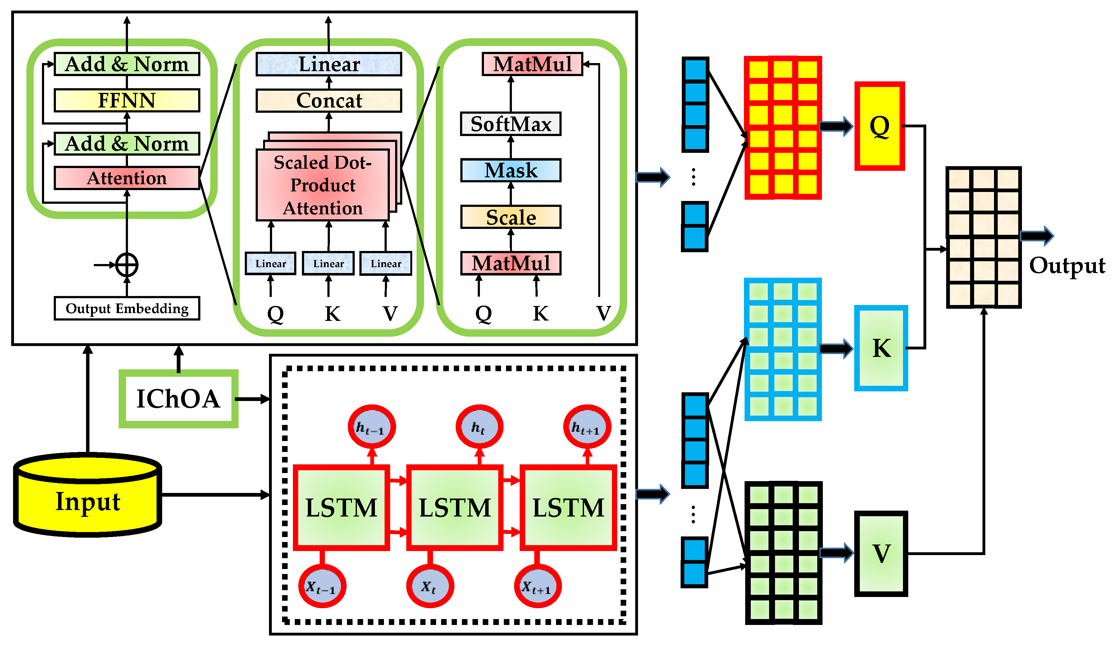 Preprints 188186 g006