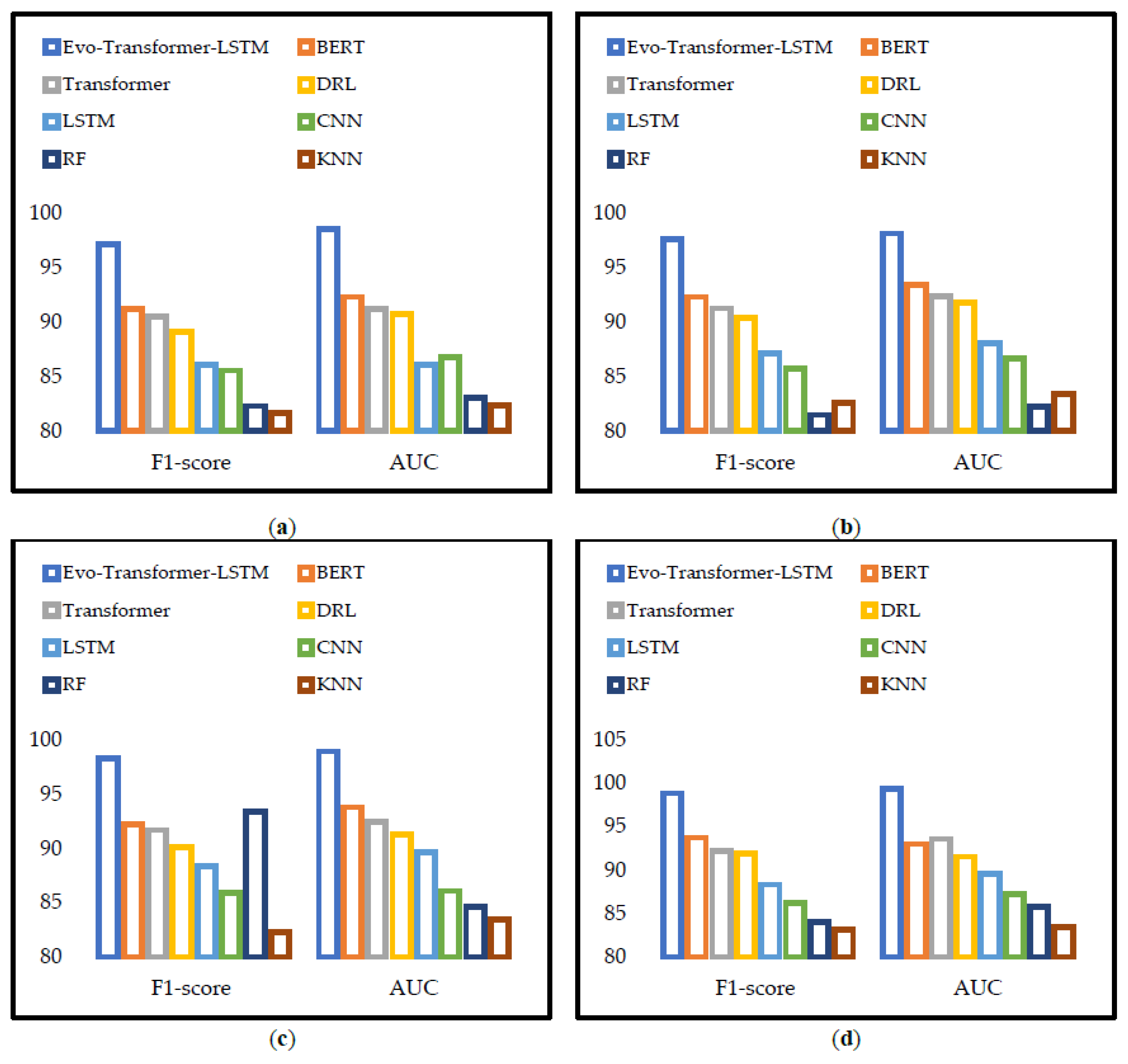 Preprints 188186 g008