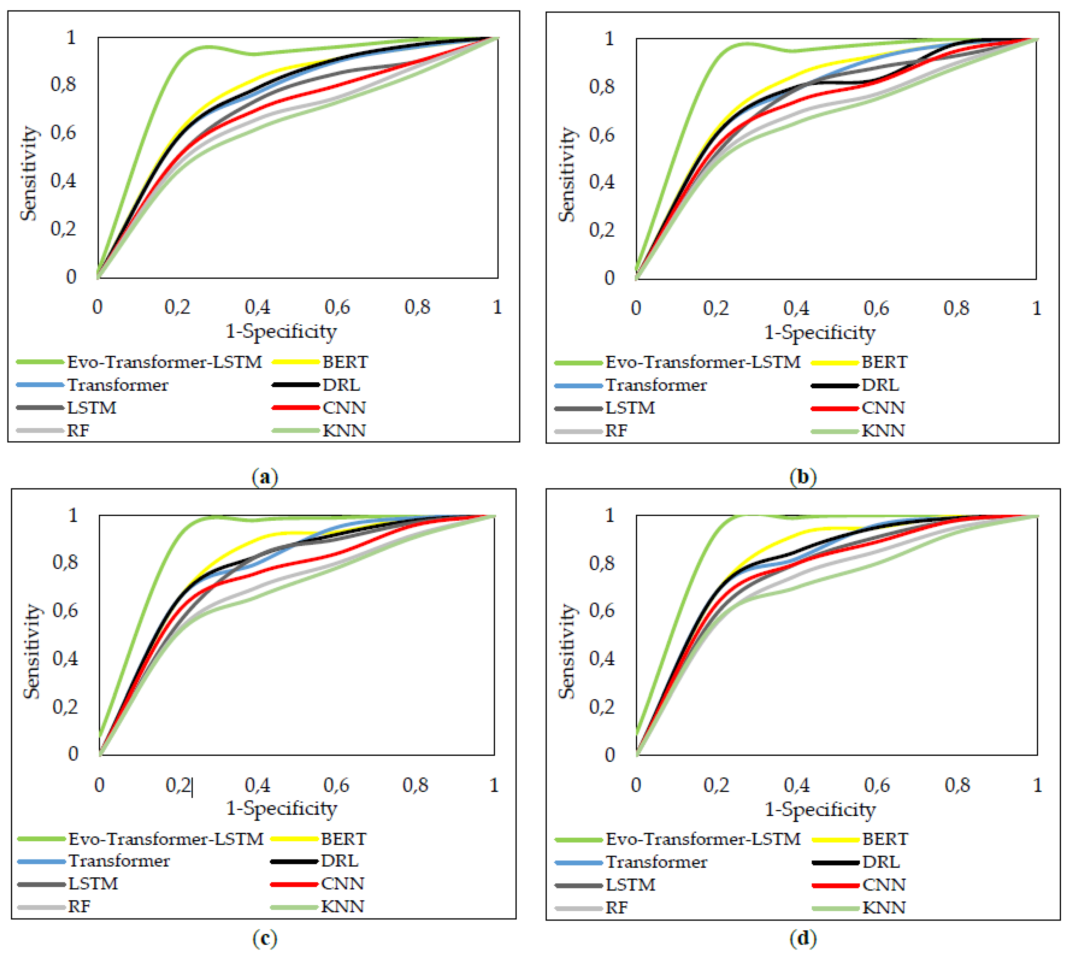 Preprints 188186 g009