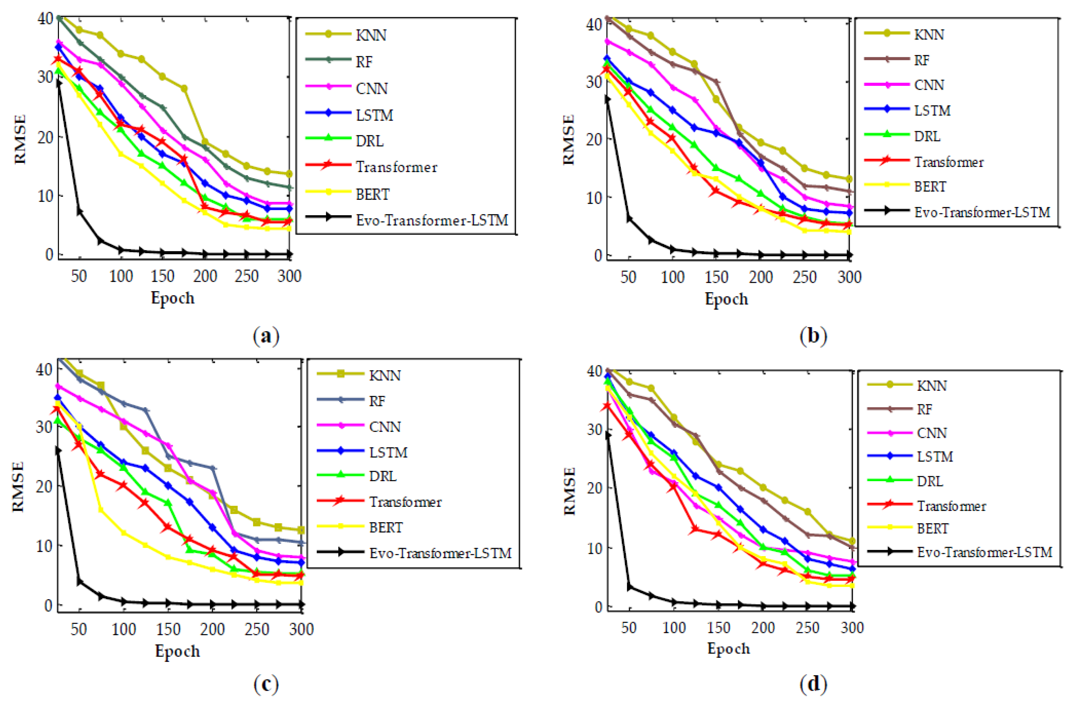 Preprints 188186 g010