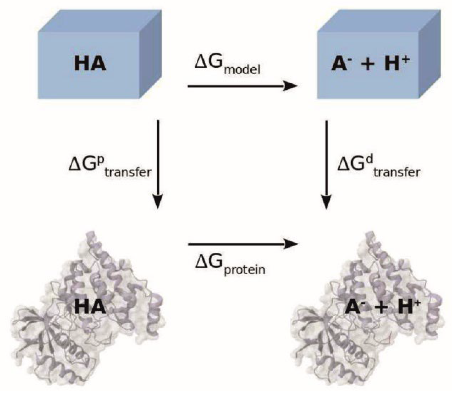 Preprints 169601 g003