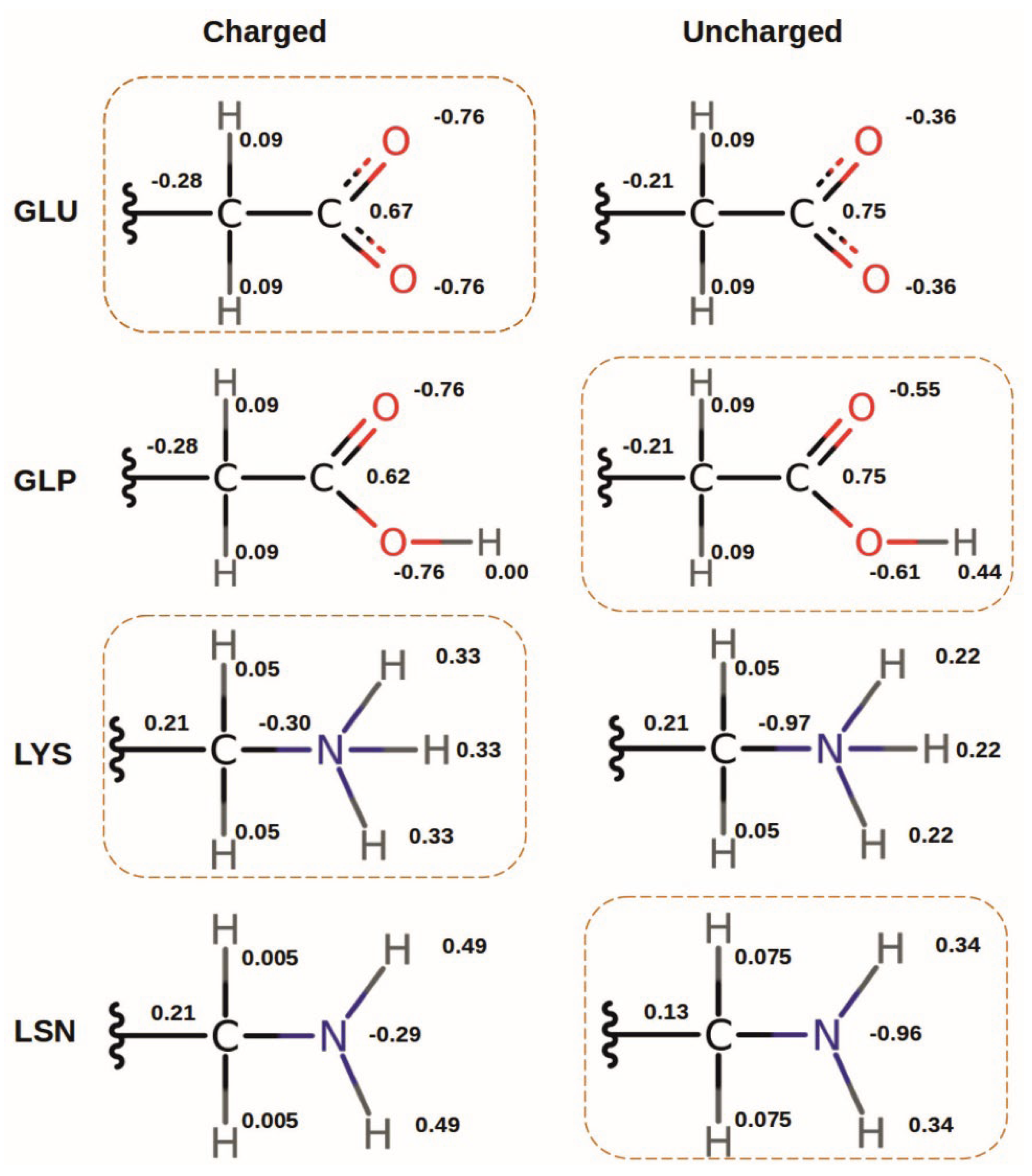 Preprints 169601 g007