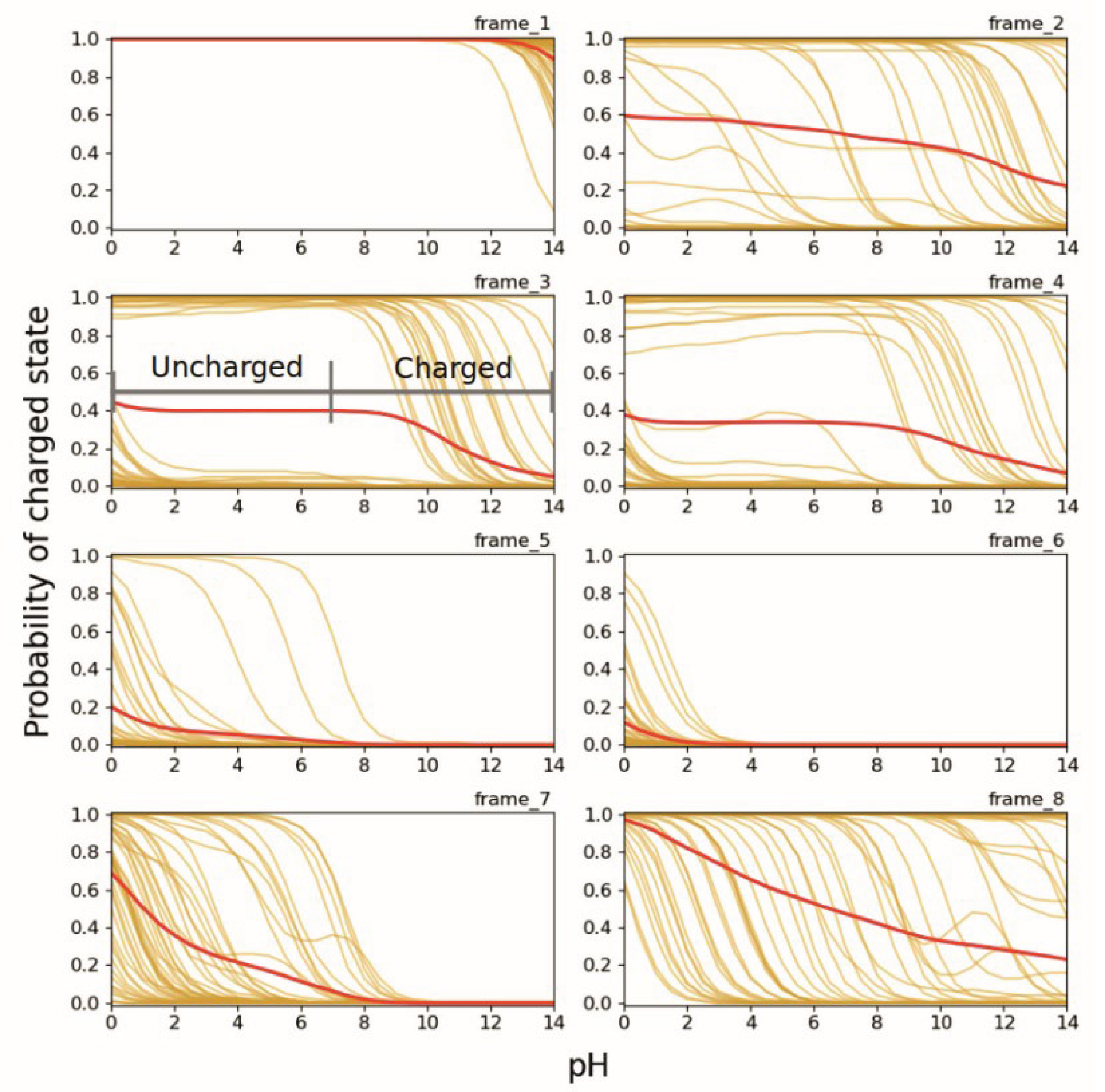 Preprints 169601 g008