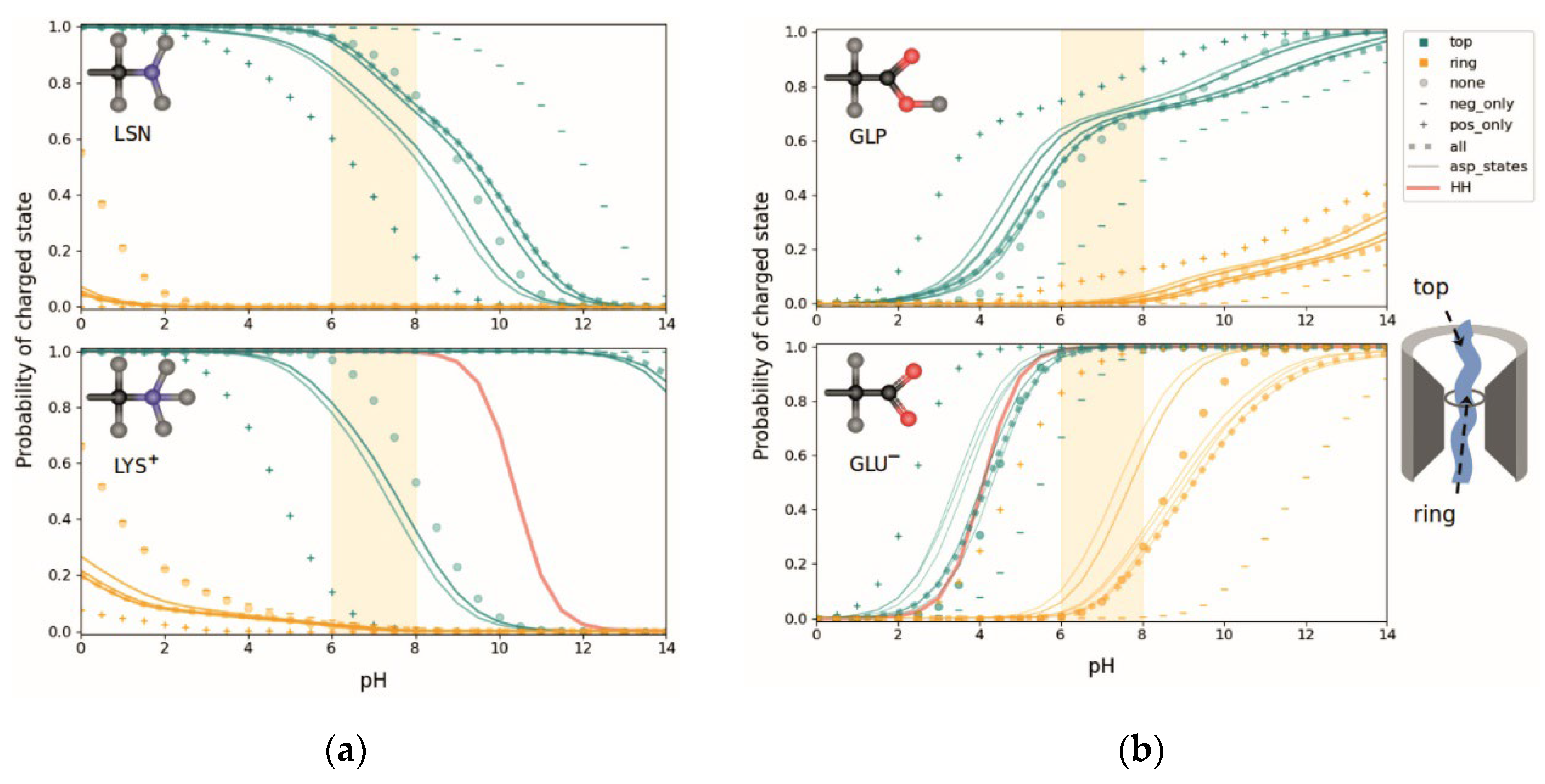 Preprints 169601 g010