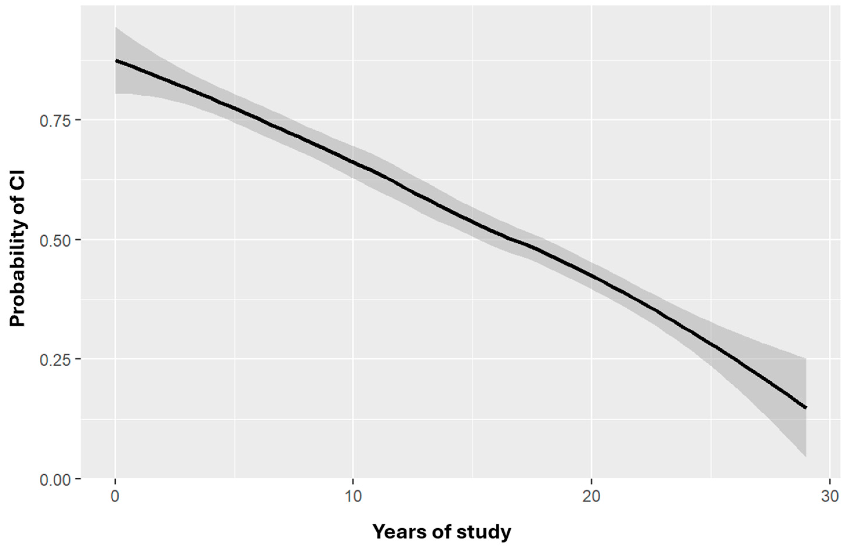 Preprints 151675 g001