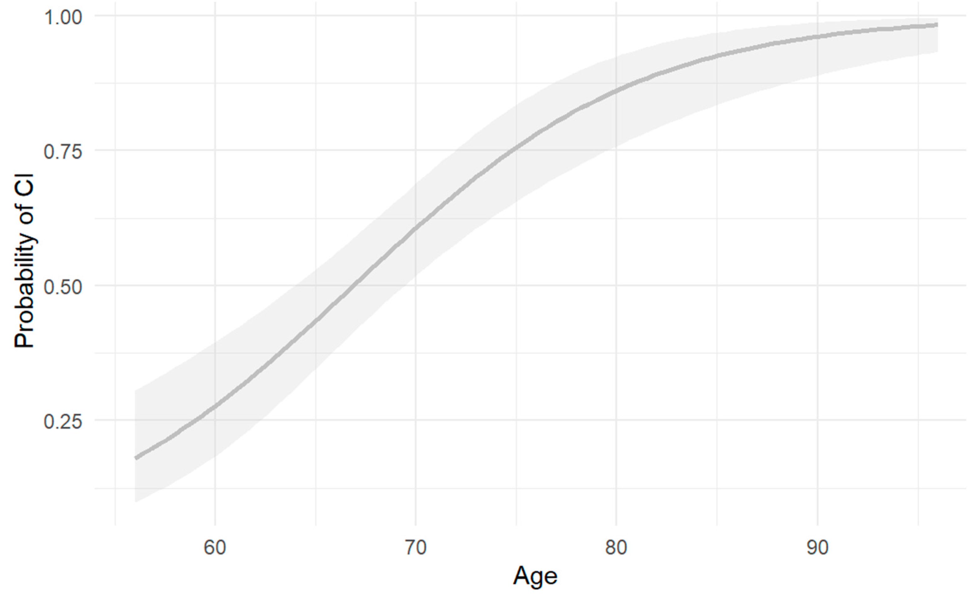 Preprints 151675 g002