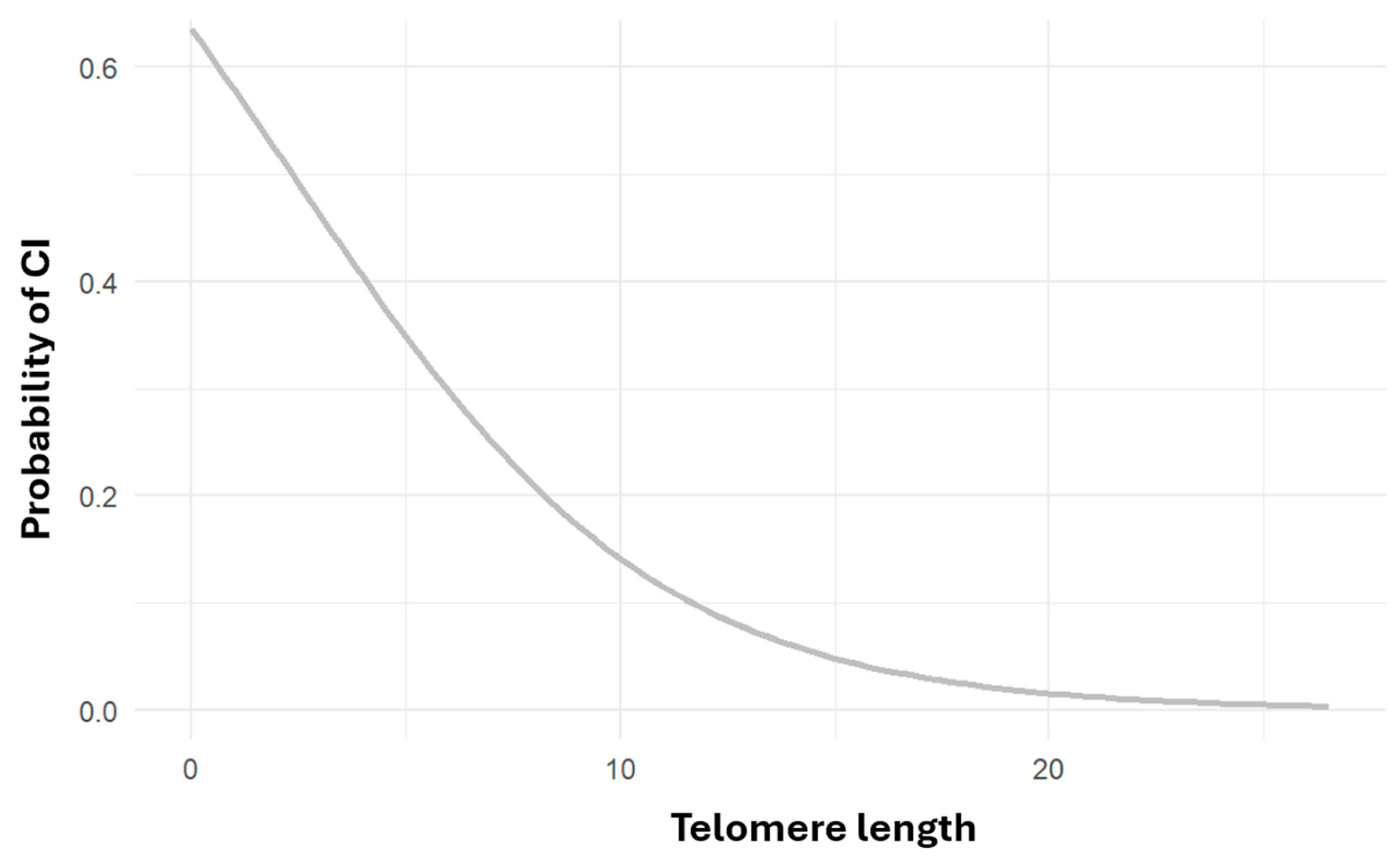 Preprints 151675 g003