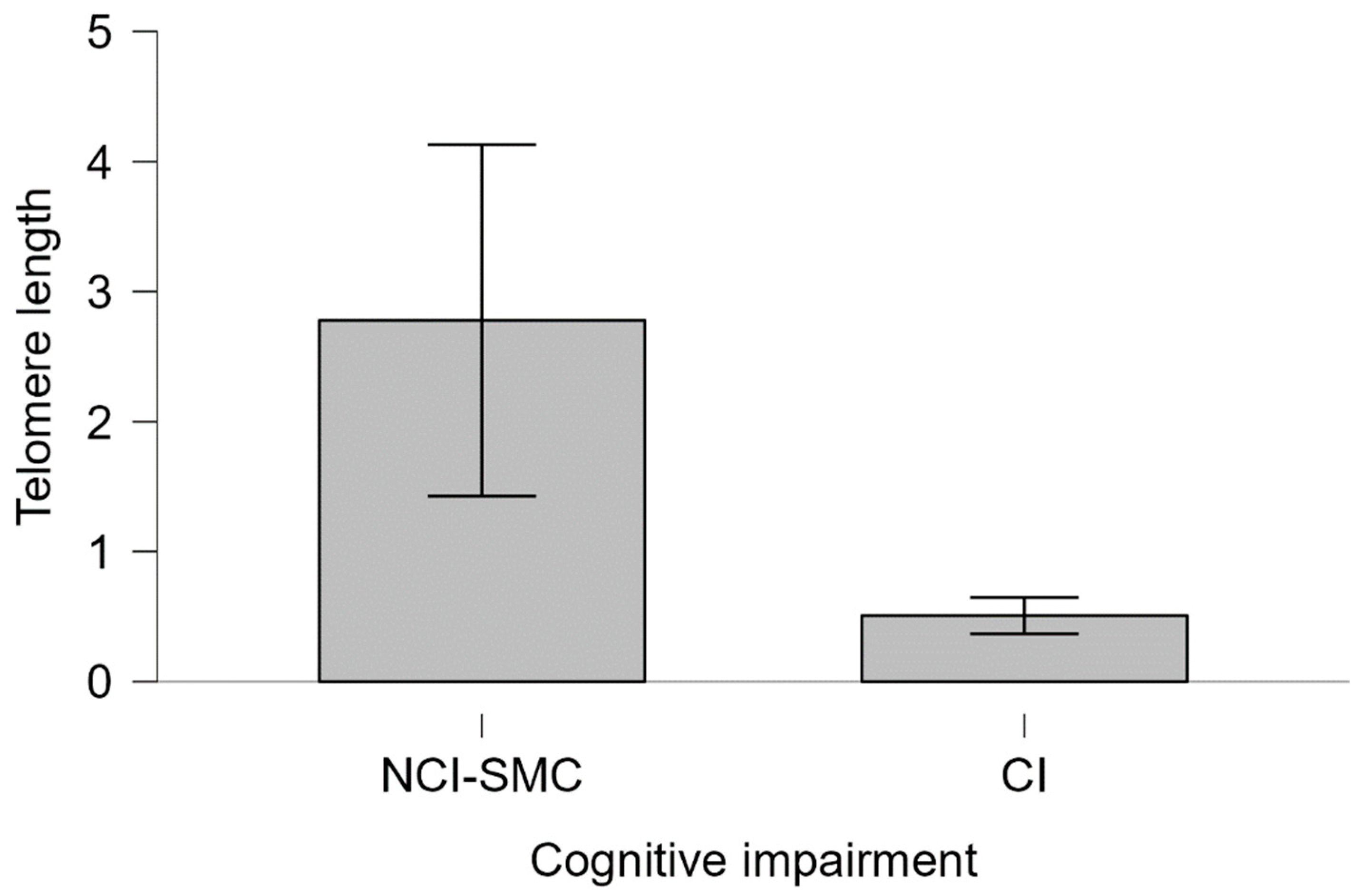 Preprints 151675 g004