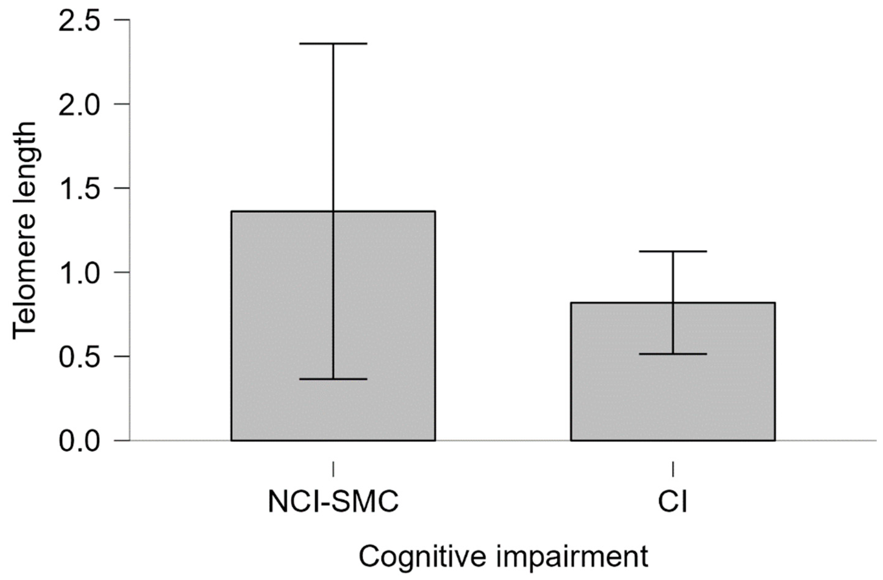 Preprints 151675 g005