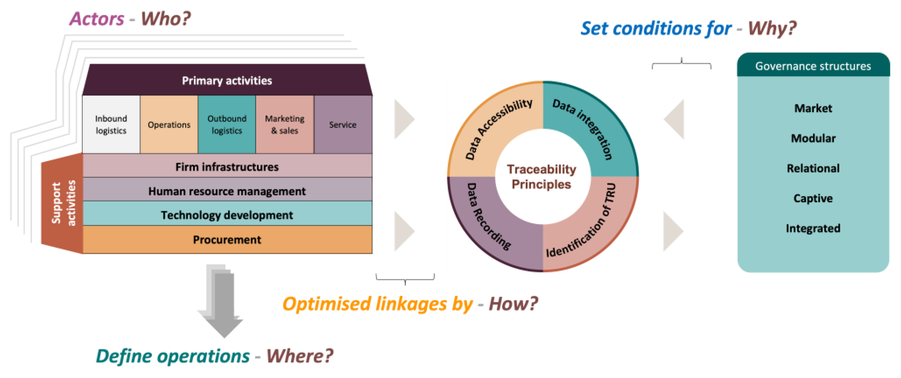 Preprints 158534 g001